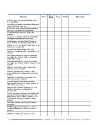 Statement Never Some-times 
Always Policy? Comments 
Children serve themselves all foods within 
their capabilities. 
Utensils and dishes are sized for children and 
designed for their easy use. 
Furniture is small enough to allow children to 
eat, serve themselves, and pass food. 
Adults sit and eat the same foods with 
children. 
Adults join in physical activities with children 
while providing adequate supervision. 
Adults discuss characteristics of food and 
foods of different cultures during mealtimes. 
Neither food nor physical activity is used as an 
incentive or punishment. 
Children with special needs have their 
nutrition and physical activity needs taken into 
account. 
We/I take advantage of many opportunities 
during the day to teach children about food 
and healthy eating. 
We/I take advantage of many opportunities 
during the day to teach children about physical 
activity. 
Children are involved in planned nutrition 
activities using real foods. 
Children are given opportunities to help 
prepare fruits and vegetables for meals and 
snacks. 
Television is used as an educational tool– 
otherwise its use is restricted. 
Children are instructed in hand washing 
techniques and wash their hands before and 
after meals and snacks. 
We/I monitor sanitation, hygiene, and food 
handling to assure a healthy eating 
environment. 
Our/My activities, equipment, and facilities are 
developmentally appropriate and safe and 
based on the National Association for Sport 
and Physical Activity guidelines for young 
children. 
We/I have a physical activity and nutrition 
curriculum. 
Our/My program includes play and planned 
movement experiences, both indoors and 
outdoors. 
Children have frequent access to water. 
28 What’s Right for Young Children I I • Wisconsin Department of Public Instruction 
 