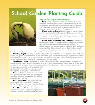 School Garden Planting Guide 
Key to Planting Guide Headings 
Crop. This guide provides detailed information about crops 
commonly planted by seed in school gardens. We encourage you 
to experiment with additional plants that grow well in your area. 
Check with local gardeners, your Cooperative Extension Service 
office, and garden center employees for suggestions. 
Plant Seeds Indoors. Many seeds can be started indoors 
and then transplanted to outdoor gardens. This column provides 
you with the weeks to plant your seeds indoors relative to your first 
or last frost date. Your Cooperative Extension Service office can tell 
you the frost dates in your area. 
Plant Seeds or Transplants Outdoors. Some seeds 
can be planted indoors or outdoors. Other seeds will not transplant 
well and should be sown directly into outdoor gardens. This 
column provides you with the weeks to plant your seeds in outdoor 
gardens and also the approximate time to plant seedlings started 
indoors in outdoor gardens relative to your first or last frost date. 
Your Cooperative Extension Service office can tell you the frost dates in your area. 
Planting Depth. Generally, seeds should be planted at a depth that is two to three times their width. This 
column lists specific planting depths in inches. Some of the crops listed either require light to germinate or are too 
tiny to be buried under soil. A “0” appearing in this column indicates that the seeds should be planted on top of 
the soil and pressed down lightly with a smooth surface, but not buried. 
Spacing of Plants. Plants should be grown a certain distance apart to ensure they do not crowd each 
other and inhibit healthy growth. This column gives the recommended spacing for mature plants in inches. Since 
not all seeds will germinate, seeds should be planted closer than the distance needed by mature plants. Follow 
the spacing recommended on the seed packet when 
planting seeds outdoors. If more seeds germinate 
than expected, you may need to thin the crop. 
Days to Germination. This column tells 
you approximately when seeds will sprout given 
reasonable conditions. Temperature and moisture 
can greatly affect this rate. 
Days to Harvest. This column tells you 
approximately when plants will be ready to 
harvest. Temperature, water, and a number of other 
environmental factors can affect this rate. 
Good Source Of. This column gives 
information on vitamins and minerals provided in 
substantial amounts for fruit and vegetable plants. 
65 
Gardens for Learning: Plant ing Your School Garden Gardens for Learning: Plant ing Your School Garden 
 