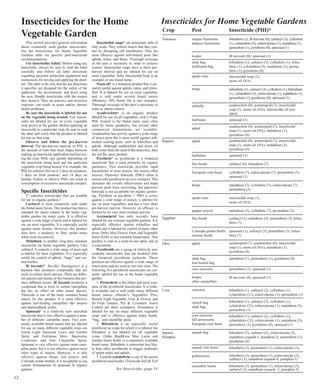 Crop 
Tomatoes 
Peppers 
Eggplant 
Okra 
Corn 
Squash, 
Pumpkin 
Pest 
tomato fruitworm 
tobacco hornworm 
looper 
stink bug 
leaffooted bug 
spider mite 
thrips 
whitefly 
leafminer 
aphid 
aphid 
leafminer 
flea beetle 
European corn borer 
thrips 
spider mite 
pepper weevil 
flea beetle 
Colorado potato beetle 
tortoise beetle 
aphid 
stink bug 
leaf-footed bug 
corn earworm 
looper 
other caterpillars 
cutworm 
chinch bug 
stink bug 
corn earworm 
fall armyworm 
European corn borer 
squash bug 
squash vine borer 
pickleworm 
cucumber beetle 
Insecticide (PHI)* 
bifenthrin (1), Bt kurstaki (0), carbaryl (3), cyfluthrin 
(1), cyhalothrin (5), esfenvalerate (1), malathion (1), 
permethrin (1), pyrethrins (0), spinosad (1) 
Bt kurstaki (0), spinosad (1) 
bifenthrin (1), carbaryl (3), cyfluthrin (1), bifen-thrin 
(1), cyhalothrin (5), malathion (1), perme-thrin 
(1), pyrethrins (0) 
insecticidal soap (1), 
neem oil (NA) 
bifenthrin (1), carbaryl (3), cyfluthrin (1), bifenthrin 
(1), cyhalothrin (5), esfenvalerate (1), malathion (1), 
permethrin (1), pyrethrins (0), spinosad (1) 
azadirachtin (0), acetamiprid (7), insecticidal 
soap (1), neem oil (NA), insecticidal oil (see 
label) 
spinosad (1) 
azadirachtin (0), acetamiprid (7), insecticidal 
soap (1), neem oil (NA), malathion (1), 
pyrethrins (0) 
azadirachtin (0), acetamiprid (7), insecticidal 
soap (1), neem oil (NA), malathion (3), 
pyrethrins (0) 
spinosad (1) 
carbaryl (0), bifenthrin (7) 
cyfluthrin (7), esfenvalerate (7), permethrin (3), 
spinosad (1) 
malathion (3), cyfluthrin (7), esfenvalerate (7), 
permethrin (3) 
insecticidal soap (1), 
neem oil (NA) 
malathion (3), cyfluthrin (7), permethrin (3) 
carbaryl (3), malathion (3), permethrin (3), bifen-thrin 
(7) 
spinosad (1), carbaryl (3), permethrin (3), bifen-thrin 
(7) 
acetamiprid (7), azadirachtin (0), insecticidal 
soap (1), neem oil (NA), malathion (1), 
pyrethrins (0) 
malathion (1), permethrin (1), pyrethrins (0) 
permethrin (1), spinosad (1) 
Bt kurstaki (0), spinosad (1) 
bifenthrin (1), carbaryl (2), cyfluthrin (1), 
cyhalothrin (21), esfenvalerate (1), permethrin (1) 
bifenthrin (1), carbaryl (2), cyfluthrin (1), 
cyhalothrin (21), esfenvalerate (1), malathion (5), 
permethrin (1) 
bifenthrin (1), carbaryl (2), cyfluthrin (1), 
cyhalothrin (21), esfenvalerate (1), malathion (5), 
permethrin (1), pyrethrins (0), spinosad (1) 
bifenthrin (3), carbaryl (3), esfenvalerate (3), 
malathion (squash-1; pumpkin-3), permethrin (1), 
pyrethrins (0) 
bifenthrin (3), permethrin (1), esfenvalerate (3), 
bifenthrin (3), permethrin (1), esfenvalerate (3), 
carbaryl (3), malathion (squash-0; pumpkin-1) 
bifenthrin (3), permethrin (1), esfenvalerate (3), 
carbaryl (3), malathion (squash- 1; pumpkin-3) 
12 
Insecticides for Home Insecticides for the Home Vegetable Gardens 
Vegetable Garden 
This section provides general information 
about commonly used garden insecticides. 
See the Insecticides for Home Vegetable 
Gardens table for specific pest/insecticide 
recommendations. 
Use Insecticides Safely! Before using any 
insecticide, always be sure to read the label 
carefully and follow all label directions 
regarding personal protection equipment and 
instructions for mixing and applying the prod-uct. 
The label is the law, and the use directions 
it specifies are designed for the safety of the 
applicator, the environment, and those using 
the area. Handle insecticides with the respect 
they deserve. They are poisons, and excessive 
exposure can result in acute and/or chronic 
health problems. 
Be sure the insecticide is labeled for use 
on the vegetable being treated. Few insecti-cides 
are labeled for use on every vegetable 
crop grown in the garden. Before applying an 
insecticide to a particular crop, be sure to read 
the label and verify that the product is labeled 
for use on that crop. 
Observe and follow the pre-harvest 
interval. The pre-harvest interval, or PHI, is 
the amount of time that must elapse between 
making an insecticide application and harvest-ing 
the crop. PHIs vary greatly depending on 
the insecticide being used and the particular 
vegetable crop being treated. For example, the 
PHI for carbaryl (Sevin) is 3 days on tomatoes, 
7 days on Irish potatoes, and 14 days on 
turnips. Failure to observe PHIs can result in 
consumption of excessive insecticide residues. 
Specific Insecticides 
(* indicates insecticides that are suitable 
for use in organic gardens.) 
Carbaryl is most commonly sold under 
the brand name Sevin. This product has been a 
standard for insect control in the home veg-etable 
garden for many years. It is effective 
against a wide range of pests and is labeled for 
use on most vegetables. It is especially useful 
against many beetles. However, this product 
does have a tendency to flare spider mites 
when used excessively. 
Malathion is another long-time standard 
insecticide for home vegetable gardens. Like 
carbaryl, it controls a wide range of pests and 
is labeled for most vegetables. It is especially 
useful for control of aphids, “bugs,” and cer-tain 
beetles. 
Bt kurstaki*: Bacillus thuringiensis is a 
bacteria that produces compounds that are 
toxic to certain insect species. There are differ-ent 
species and strains of this bacteria that pro-duce 
different toxins. Bt kurstaki produces a 
compound that is toxic to certain caterpillars 
but has no effect on other insect species. 
Thuricide is one of the more common brand 
names for this product. It is most effective 
against leaf-feeding caterpillars like loopers 
and diamondback moths. 
Spinosad* is a relatively new microbial 
insecticide that is very effective against a num-ber 
of different caterpillar pests. Two com-monly 
available brand names that are labeled 
for use on many different vegetable crops are 
Green Light Spinosad Lawn and Garden 
Spray and Fertilome Bore, Bagworm, 
Leafminer, and Tent Caterpillar Spray. 
Spinosad is very effective against most cater-pillar 
pests, but it is not effective against most 
other types of insects. However, it is also 
effective against thrips, leaf miners, and 
Colorado potato beetles. It is acceptable to use 
certain formulations of spinosad in organic 
gardens. 
Insecticidal soaps* are potassium salts of 
fatty acids. They control insects that they con-tact 
by disrupting cell membranes. They are 
most effective against soft-bodied pests like 
aphids, mites, and thrips. Thorough coverage 
of the pest is necessary in order to achieve 
control. Insecticidal soaps have a short pre-harvest 
interval and are labeled for use on 
most vegetables. Safer Insecticidal Soap is an 
example of one brand name. 
Neem oil* is a botanical product that is pri-marily 
useful against aphids, mites, and white-flies. 
It is labeled for use on most vegetables 
and is sold under several brand names 
(Monterey 70% Neem Oil is one example). 
Thorough coverage of the pest is necessary in 
order to obtain control. 
Azadirachtin* is an organic product 
labeled for use on all vegetables, with a 0-day 
PHI. Azatrol is the brand name most often 
used by home gardeners, but several other 
commercial formulations are available. 
Azadirachtin has activity against a wide range 
of insect pests but is most useful against soft-bodied 
sucking pests, such as whiteflies and 
aphids. Although azadirachtin and neem oil 
both come from the seed of the neem tree, they 
are not the same product. 
Pyrethrin* or pyrethrum is a botanical 
insecticide that is used primarily by organic 
gardeners. This insecticide provides rapid 
knockdown of most insects, but insects often 
recover. Piperonyl butoxide (PBO) often is 
mixed with pyrethrin to act as a synergist. This 
increases the overall effectiveness and helps 
prevent pests from recovering, but piperonyl 
butoxide is not acceptable for organic garden-ing. 
Pyrethrin or pyrethrin + PBO is active 
against a wide range of insects, is labeled for 
use on most vegetables, and has a very short 
pre-harvest interval. However, its efficacy is 
limited by its very short residual activity. 
Acetamiprid has only recently been 
labeled for use in home vegetable gardens. It is 
especially effective against whiteflies and 
aphids and is labeled for control of many other 
pests. Ortho Max Flower, Fruit, and Vegetable 
Insect Killer is one common brand name. This 
product is sold as a ready-to-use spray and as 
a concentrate. 
Pyrethroids are a group of relatively new 
synthetic insecticides that are modeled after 
the botanical pyrethrum molecule. These 
products are effective against a wide range of 
insect pests and are used at very low rates. The 
following five pyrethroid insecticides are cur-rently 
labeled for use in the home vegetable 
garden. 
1. Permethrin is the oldest and most com-mon 
of the pyrethroid insecticides. It is wide-ly 
available and is sold under many different 
brand names (Martin’s Vegetables Plus, 
Bonide Eight Vegetable, Fruit & Flower, and 
Hi-Yield Garden, Pet & Livestock Insect 
Control are three examples). Permethrin is 
labeled for use on many different vegetable 
crops and is effective against many beetle, 
“bug,” and caterpillar pests. 
2. Bifenthrin is an especially useful 
pyrethroid on crops for which it is labeled, but 
bifenthrin is not labeled for all vegetable 
crops. Ortho BugBGon Max Lawn and 
Garden Insect Killer is a commonly available 
brand name. Bifenthrin is somewhat less like-ly 
than other pyrethroids to trigger outbreaks 
of spider mites and aphids. 
3. Lambda cyhalothrin is one of the newer 
pyrethroid insecticides (Triazicide Soil & Turf 
See Insecticides, page 14 
 