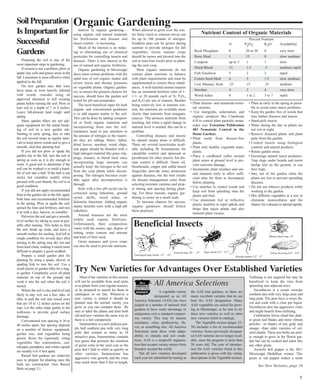 Nutrient Content of Organic Materials 
Percent Nutrient 
N P2O2 K2O Availability 
Rock Phosphate 0 20 to 30 0 very slow 
Bone Meal 1 15 0 slow medium 
Compost up to 3 1 1 slow 
Dried Blood 12 1.5 .5 medium rapid 
Fish Emulsion 5 2 2 rapid 
Cotton Seed Meal 6 3 1.5 slow medium 
Cow Manure, fresh .25 .15 .25 medium 
Sawdust 4 2 4 very slow 
Wood Ashes 0 1 to 2 3 to 7 rapid 
Try New Varieties for Advantages Over Established Varieties 
Most of the varieties in this section 
will not be available from seed racks 
or as plants from your regular sources, 
so be prepared to search for them in 
catalogues or on line. Whenever a 
new variety is trialed it should be 
planted near the normal variety you 
grow so you can compare them. Be 
sure to label the plants and treat both 
old and new varieties the same way so 
there is a fair comparison. 
Summertime is a new pinkeye pur-ple 
hull southern pea with very long 
pods that contain as many as 18 
attractive peas. Summertime contains 
two genes that promote the retention 
of green color in the seed coat so the 
peas don’t fade to white as quickly as 
other varieties. Summertime has 
aggressive vine growth, and the vines 
may reach more than 8 feet in length. 
Trellising is not required but may be 
beneficial to keep the vine from 
sprawling into adjacent rows. 
Sweethaven is a cream crowder 
southern pea with very large peas and 
long pods. The peas have a sweet fla-vor 
and cook with a clear pot liquor. 
Sweethaven also has aggressive vines 
and might benefit from trellising. 
Celebration Swiss chard has dark-er 
green leaf blades and more vibrant 
petioles—in shades of red, gold, and 
orange—than older varieties of col-ored 
chards. These pot herbs are pret-ty 
enough to grow in the flower gar-den 
but can be cooked and eaten like 
any other green. 
Aristotle bell pepper is the 2011 
Mississippi Medallion winner. This 
green to red pepper makes a more 
Soil Preparation 
Is Important for 
Successful 
Gardens 
Preparing the soil is one of the 
most important steps in gardening. 
If erosion is not a problem, plow or 
spade clay soils and grassy areas in the 
fall. Limestone is most effective when 
applied in the fall. 
On new garden sites that were 
lawn areas or were heavily infested 
with weeds, consider using an 
approved chemical to kill existing 
plants before turning the soil. Plow or 
turn soil to a depth of 7 or 8 inches. 
Leave fall-plowed land rough until 
spring. 
Many garden tillers are not ade-quate 
equipment for the initial break-ing 
of soil in a new garden site. 
Starting in early spring, disc or rake 
the soil several times at regular inter-vals 
to keep down weeds and to give a 
smooth, clod-free planting bed. 
If you did not plow or spade the 
garden site in the fall, turn the soil in 
spring as soon as it is dry enough to 
work. A good test to determine if the 
soil can be worked is to mold a hand-ful 
of soil into a ball. If the ball is not 
sticky but crumbles readily when 
pressed with your thumb, the soil is in 
good condition. 
If you did not apply recommended 
lime to the garden site in the fall, apply 
both lime and recommended fertilizer 
in the spring. Plow or spade the soil, 
spread the lime and fertilizer, and mix 
it in with a disc, harrow, or rototiller. 
Pulverize the soil and get a smooth, 
level surface by raking as soon as pos-sible 
after turning. This helps to firm 
the soil, break up clods, and leave a 
smooth surface for seeding. Soil left in 
rough condition for several days after 
turning in the spring may dry out and 
form hard clods, making it much more 
difficult to prepare a good seedbed. 
Prepare a small garden plot for 
planting by using a spade, shovel, or 
spading fork to turn the soil. Use a 
small tractor or garden tiller for a larg-er 
garden. Completely cover all plant 
material on top of the ground and 
work it into the soil when the soil is 
turned. 
Where the soil is clay and level and 
likely to stay wet, use a hoe, rake, or 
tiller to pull the soil into raised rows 
that are 10 to 12 inches across on the 
tops. Let the sides slope gently to the 
walkways to provide good surface 
drainage. 
Conventional row spacing is 36 to 
40 inches apart, but spacing depends 
on a number of factors: equipment, 
garden size, and vegetables being 
grown. Rows for vigorously vining 
vegetables like watermelons, can-taloupes, 
pumpkins, and winter squash 
are usually 6 to 8 feet apart. 
Raised bed gardens are relatively 
easy to prepare for planting once the 
beds are constructed. (See Raised 
Beds on page 3.) 
All ALL America Selections 
WINNER 
A vegetable variety 
designated as an All 
® 
America Selection (AAS) has been 
judged in a number of national trial 
gardens to have some advantage or 
uniqueness over a standard compari-son 
variety. This may be disease 
resistance, color, productivity, fla-vor, 
or something else. All America 
Selections must show wide adapt-ability 
to climatic and soil condi-tions. 
AAS is a nonprofit organiza-tion 
that accepts variety entries from 
breeders around the world. 
Not all new varieties developed 
each year are submitted for testing in 
the AAS trial gardens, so there are 
many excellent varieties that do not 
bear the AAS designation. Many 
AAS vegetables are suited for grow-ing 
in Mississippi, so be sure to try 
these new varieties as well as other 
new varieties listed in catalogs. 
The Vegetable section (pages 22- 
30) includes a list of recommended 
varieties. Some previously designat-ed 
AAS varieties are no longer avail-able, 
since the program is more than 
50 years old. The year of introduc-tion 
for AAS varieties listed in this 
publication is given with the variety 
descriptions in the Vegetable section. 
AMERICA 
SELECTIONS 
See New Varieties, page 19 
5 
Organic Gardening Interest in organic gardening— 
using organic and natural materials 
for fertilization and disease and 
insect control—is increasing. 
Much of the interest is on reduc-ing 
or eliminating use of chemical 
pesticides for controlling insects and 
diseases. There is less interest in the 
use of natural and organic fertilizers. 
Organic gardening in Mississippi 
faces some serious problems with the 
rapid loss of soil organic matter and 
severe insect and disease pressures 
on vegetable plants. Organic garden-ers, 
to ensure the greatest chances for 
success, should have the garden soil 
tested for pH and nematodes. 
The most beneficial input for both 
organic and conventional gardeners 
is to add organic matter to the soil. 
This can be done by adding compost-ed 
or fresh organic materials and 
incorporating them into the soil. 
Gardeners need to pay attention to 
the amount of nitrogen in the materi-als 
they are adding. Straw; fallen, 
dried leaves; sawdust; wood chips; 
and paper should be blended with a 
high nitrogen material like grass clip-pings, 
manure, or blood meal since 
incorporating large amounts can 
actually keep the nitrogen in the soil 
from the crop plants while decom-posing. 
The nitrogen becomes avail-able 
again after decomposition is 
through. 
Soils with a low pH (acid) can be 
corrected using limestone, ground 
oyster shells, wood ashes, or 
dolomitic limestone. Adding organic 
matter benefits soils with a high pH 
(alkaline). 
Animal manures are the most 
widely used organic fertilizers. 
Unfortunately, their composition 
varies with the source, age, degree of 
rotting, water content, and amount 
and kind of litter used. 
Green manures and cover crops 
can also be used to provide nutrients. 
When allowed to grow over the win-ter, 
hairy vetch or crimson clover can 
fix up to 100 pounds of nitrogen. 
Southern peas can be grown during 
summer to provide nitrogen for fall 
vegetables. Green manure crops 
should be mown and plowed into the 
soil at least four weeks prior to plant-ing 
the next crop. 
Most organic materials do not 
contain plant nutrients in balance 
with plant requirements and must be 
supplemented to correct these imbal-ances. 
A well-leached animal manure 
has an estimated fertilizer ratio of 1- 
1-1, or 20 pounds each of N, P2O5, 
and K2O per ton of manure. Besides 
being relatively low in nutrient con-tent, 
the nutrients are available more 
slowly than nutrients from inorganic 
sources. This protects nutrients from 
leaching, but when a rapid change in 
nutrient level is needed, this can be a 
problem. 
Controlling diseases and insects 
by natural means alone is difficult. 
There are several insecticides avail-able 
including Bt formulations for 
caterpillar control and spinosad or 
pyrethrums for other insects, but dis-ease 
control is difficult. Neem oil, 
bicarbonate, copper and sulfur based 
fungicides provide some protection 
against diseases, but the best results 
for disease management come from 
selecting resistant varieties and prop-er 
timing and spacing during plant-ing. 
For these reasons, organic gar-dening 
is easier on a small scale. 
To increase chances for success, 
organic gardeners should follow 
these practices: 
• Plant disease- and nematode-resist-ant 
varieties. 
• Use marigolds, solarization, and 
organic products like Clandosan 
618 to control plant parasitic nema-todes 
(see Extension Publication 
483 Nematode Control in the 
Home Garden). 
• Plant seeds from disease-free 
plants. 
• Plant only healthy vegetable trans-plants. 
• Place a cardboard collar around 
plant stems at ground level to pre-vent 
cutworm damage. 
• Incorporate plant residues and ani-mal 
manures early to allow suffi-cient 
time for them to decompose 
before planting. 
• Use mulches to control weeds and 
keep soil from splashing onto the 
plants and fruit. 
• Use aluminum foil or reflective 
plastic mulches to repel aphids and 
thrips that injure plants and also 
transmit plant viruses. 
• Plant as early in the spring as possi-ble 
to avoid some insect problems. 
• Keep the garden free of weeds that 
may harbor diseases and insects. 
• Hand-pick insects. 
• Water during the day so plants are 
not wet at night. 
• Remove diseased plants and plant 
parts from the garden. 
• Control insects using biological 
controls and natural products. 
• Rotate garden areas. 
• Encourage natural insect predators. 
Trap slugs under boards and moist 
burlap laid on the ground, or use 
beer traps. 
• Stay out of the garden when the 
plants are wet to prevent spreading 
diseases. 
• Do not use tobacco products while 
working in the garden. 
• Mix different vegetables in a row to 
eliminate monocultures and the 
chance for a disease to spread rapidly. 
Beneficial Insects 
Minute pirate bug .25” 
Convergent lady beetle .15” - .25” 
Assassin bug .50” - .75” Tiger beetle 0.5” - 0.7” 
Praying mantis 2.5” - 5” 
Green lacewing 0.6” - 0.8” 
 