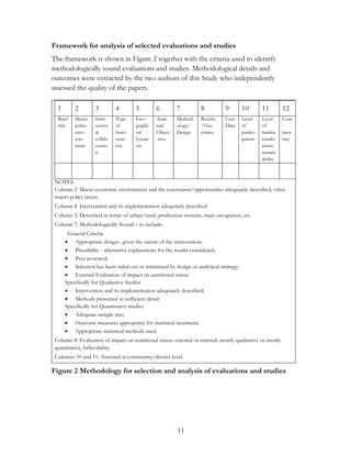 Framework for analysis of selected evaluations and studies 
The framework is shown in Figure 2 together with the criteria used to identify 
methodologically sound evaluations and studies. Methodological details and 
outcomes were extracted by the two authors of this Study who independently 
assessed the quality of the papers. 
1 2 3 4 5 6 7 8 9 10 11 12 
Brief 
title 
11 
Macro 
policy 
envi-ron-ment 
Inter-sector-al 
collab-oratio 
n 
Type 
of 
Inter-vent-ion 
Geo-graphi 
cal 
Locati 
on 
Aims 
and 
Object 
-ives 
Method-ology/ 
Design 
Results 
/Out-comes 
Cost 
Data 
Level 
of 
partici-pation 
Level 
of 
institut 
ionalis 
ation/ 
sustain 
ability 
Com 
- 
men 
tary 
NOTES 
Column 2: Macro-economic environment and the constraints/opportunities adequately described; other 
macro policy issues 
Column 4: Intervention and its implementation adequately described 
Column 5: Described in terms of urban/rural, production systems, main occupation, etc. 
Column 7: Methodologically Sound – to include: 
General Criteria 
 Appropriate design– given the nature of the intervention; 
 Plausibility - alternative explanations for the results considered; 
 Peer reviewed; 
 Selection has been ruled out or minimized by design or analytical strategy; 
 External Evaluation of impact on nutritional status. 
Specifically for Qualitative Studies 
 Intervention and its implementation adequately described; 
 Methods presented in sufficient detail. 
Specifically for Quantitative studies 
 Adequate sample size; 
 Outcome measures appropriate for statistical treatment; 
 Appropriate statistical methods used. 
Column 8: Evaluation of impact on nutritional status: external or internal; mostly qualitative or mostly 
quantitative, believability. 
Columns 10 and 11: Assessed at community/district level. 
Figure 2 Methodology for selection and analysis of evaluations and studies 
 