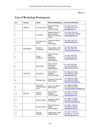 An Essential Package of School-Based Interventions for Southern Africa 
- 29 - 
ANNEX 1 
List of Workshop Participants 
No. Country Name Responsibility/Agency Phone Number/Email 
1. ANGOLA Francisco Basili 
Education Project 
Officer 
UNICEF-Angola 
Tel: (244-2) 331 010 
Fax: (244-2) 337 037 
fbasili@unicef.org 
2. 
Luisa Grilo 
National Director for 
Basic Education 
Ministry of Education- 
Angola 
Tel: (244-2) 239 1919 
Cell: (244-2) 091 204 858 
luisagrilo@ebonet.net 
3. 
Elise Marie Eve 
Benoit 
Programme Officer 
Policy 
WFP-Angola 
Tel: (244-2) 267 072 
Elise.Benoit@wfp.org 
4. BOTSWANA Mmamiki 
Kamanakao 
Project Officer, IECD 
UNICEF-Botswana 
Tel: (267) 395 1909 
Fax: (267) 395 1233 
mkamanakao@unicef.org 
5. 
Hildah 
Mokgolodi 
Senior Education 
Officer 
Guidance & 
Counselling 
MOE-Botswana 
Tel: (267) 364 7542 
Fax: (267) 397 3842 
hmolgolodi@gov.bw 
6. Mfolo Mfolo 
Senior Teacher 
Guidance & 
Counselling 
MOE-Botswana 
Tel: (267) 392 2658 
Fax: (267) 392 4063 
Mfolo77@hotmail.com 
7. LESOTHO Nadi Albino 
Project Officer, 
Education 
UNICEF-Lesotho 
Tel: (266) 223 15801 
Fax: (266) 223 10248 
nalbino@unicef.org 
8. 
Mahlape Koali Programme Clerk SFP 
WFP-Lesotho 
Tel: (266) 223 23989 
Fax: (266) 223 10239 
Mahlaphe.Koali@wfp.org 
9. 
Veronique 
Stephen Sainte 
Luce 
Programme Officer 
WFP-Lesotho 
Tel: (266) 223 23989 
Fax: (266) 223 10232 
Veronique.Sainte-Luce@wfp.org 
10. MALAWI Bernard 
Gatawa 
Project Officer, 
Education 
UNICEF-Malawi 
Tel: (265-1) 770 788 
Fax: (265-1) 773 162 
bgatawa@unicef.org 
11. 
Patricia Saukila Programme Officer 
WFP-Malawi 
Tel: (265-1) 774 666 
Fax: (265-1) 775 904 
Patricia.Saukila@wfp.org 
12. Dorothy Khonje 
Principal Planning 
Officer 
MOEST-Malawi 
Tel: (265-1) 789 422 
Fax: (265-1) 788 064 
trackers@malawi.net 
13. 
Belinda 
Abraham 
Project Officer, WES 
UNICEF-Malawi 
Tel: (265 -1) 770 770 
Fax: (265 -1) 773 162 
babraham@unicef.org 
 