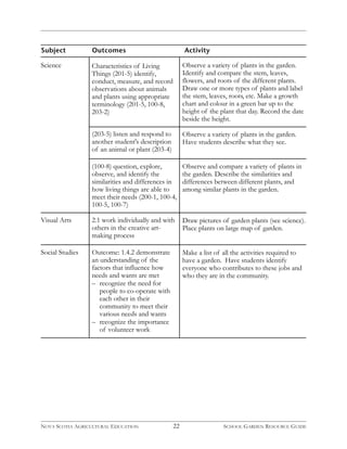 Subject Outcomes Activity 
Science Characteristics of Living 
(203-5) listen and respond to 
another student's description 
of an animal or plant (203-4) 
Observe a variety of plants in the garden. 
Have students describe what they see. 
(100-8) question, explore, 
observe, and identify the 
similarities and differences in 
how living things are able to 
meet their needs (200-1, 100-4, 
100-5, 100-7) 
Observe and compare a variety of plants in 
the garden. Describe the similarities and 
differences between different plants, and 
among similar plants in the garden. 
2.1 work individually and with 
others in the creative art-making 
process 
Draw pictures of garden plants (see science). 
Place plants on large map of garden. 
Visual Arts 
Things (201-5) identify, 
conduct, measure, and record 
observations about animals 
and plants using appropriate 
terminology (201-5, 100-8, 
203-2) 
Observe a variety of plants in the garden. 
Identify and compare the stem, leaves, 
flowers, and roots of the different plants. 
Draw one or more types of plants and label 
the stem, leaves, roots, etc. Make a growth 
chart and colour in a green bar up to the 
height of the plant that day. Record the date 
beside the height. 
22 
Outcome: 1.4.2 demonstrate 
an understanding of the 
factors that influence how 
needs and wants are met 
– recognize the need for 
people to co-operate with 
each other in their 
community to meet their 
various needs and wants 
– recognize the importance 
of volunteer work 
Make a list of all the activities required to 
have a garden. Have students identify 
everyone who contributes to these jobs and 
who they are in the community. 
Social Studies 
NOVA SCOTIA AGRICULTURAL EDUCATION SCHOOL GARDEN RESOURCE GUIDE 
 