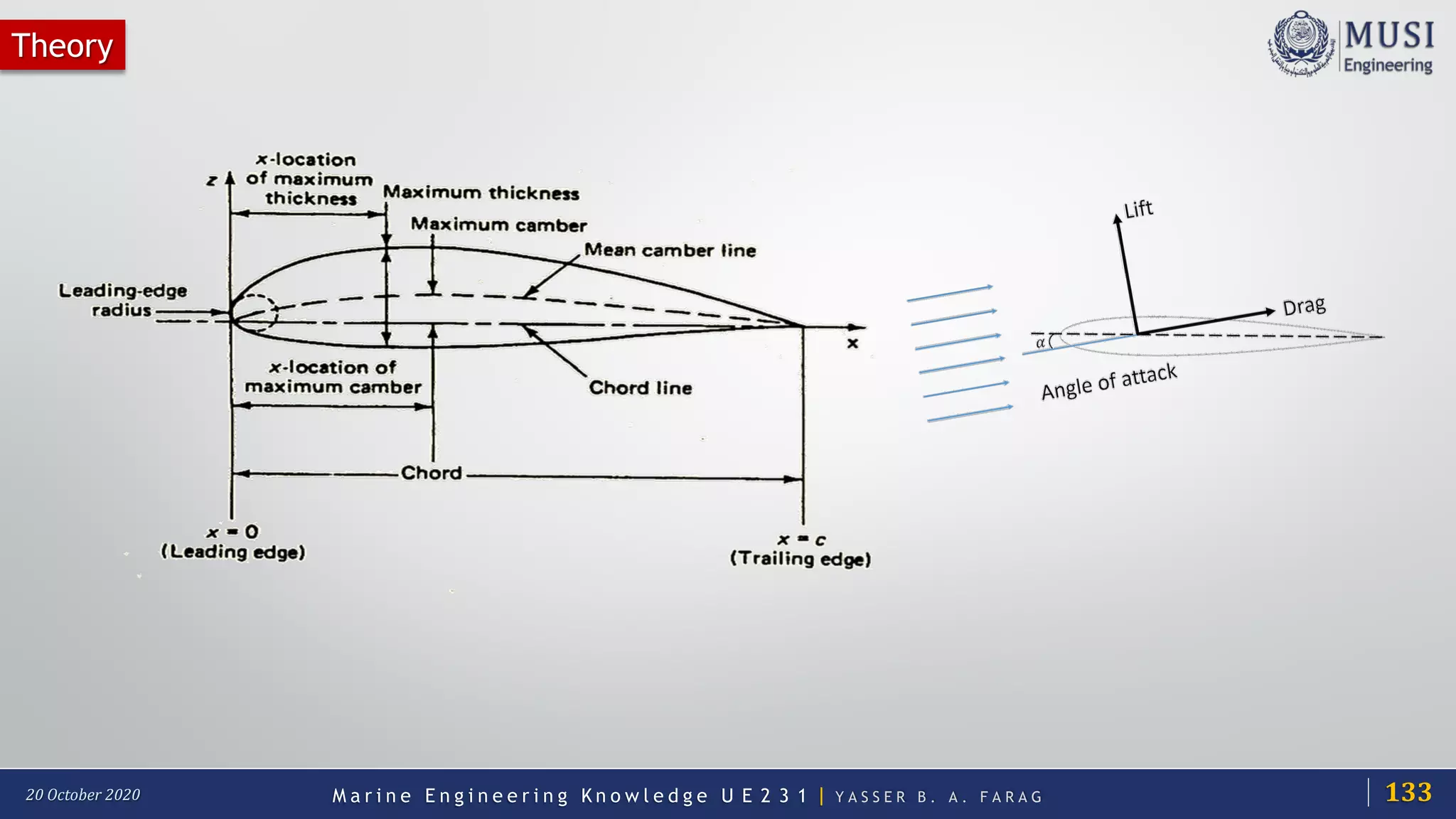 M a r i n e E n g i n e e r i n g K n o w l e d g e U E 2 3 1 | Y A S S E R B . A . F A R A G20 October 2020
Theory
133
 