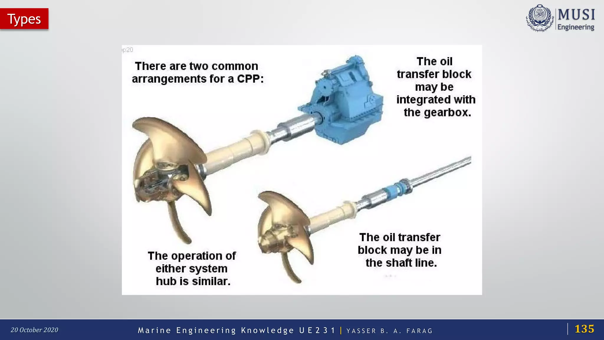 M a r i n e E n g i n e e r i n g K n o w l e d g e U E 2 3 1 | Y A S S E R B . A . F A R A G20 October 2020
Types
135
 