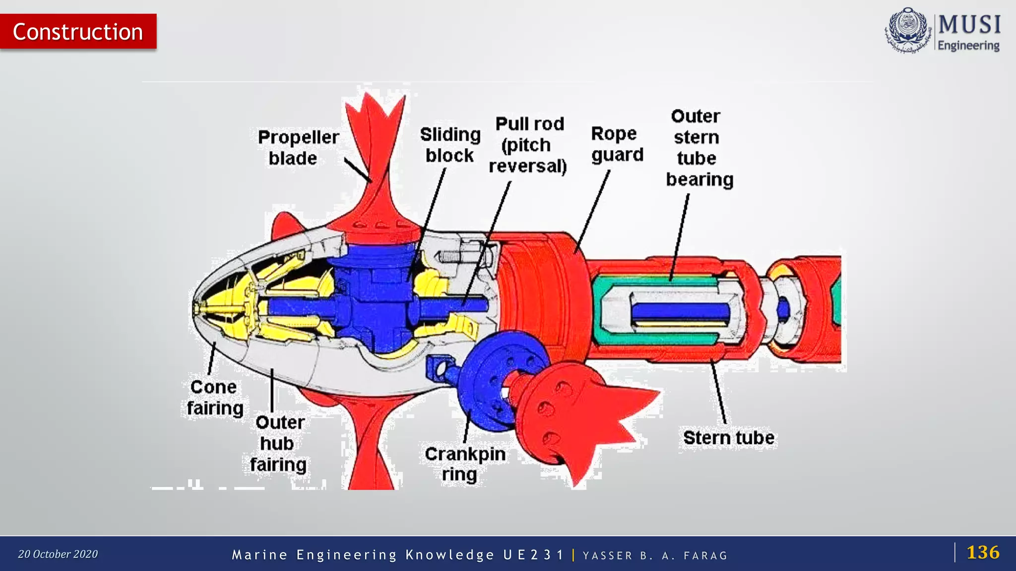 M a r i n e E n g i n e e r i n g K n o w l e d g e U E 2 3 1 | Y A S S E R B . A . F A R A G20 October 2020
Construction
136
 