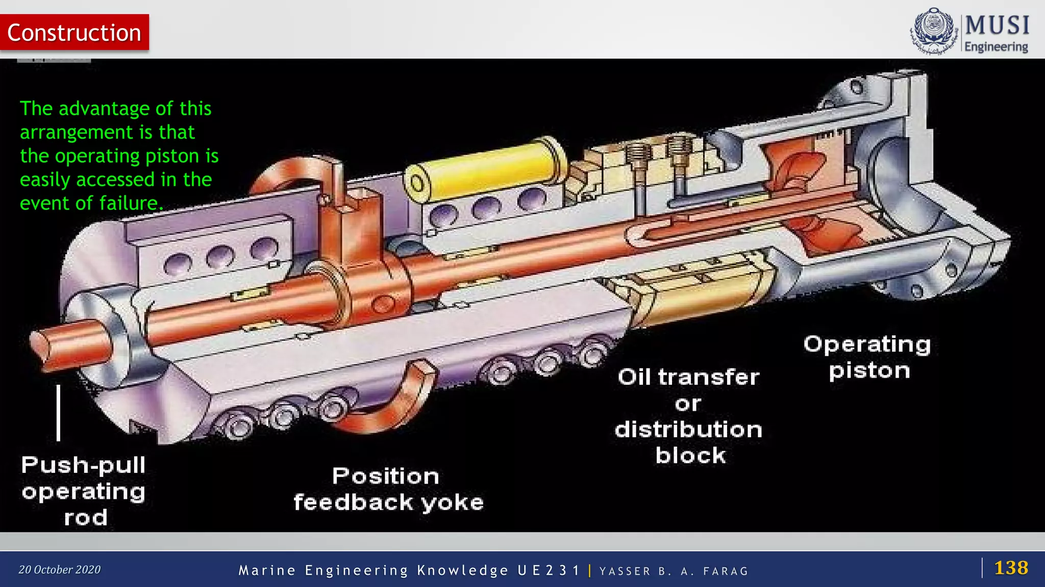 M a r i n e E n g i n e e r i n g K n o w l e d g e U E 2 3 1 | Y A S S E R B . A . F A R A G20 October 2020
Construction
The advantage of this
arrangement is that
the operating piston is
easily accessed in the
event of failure.
138
 