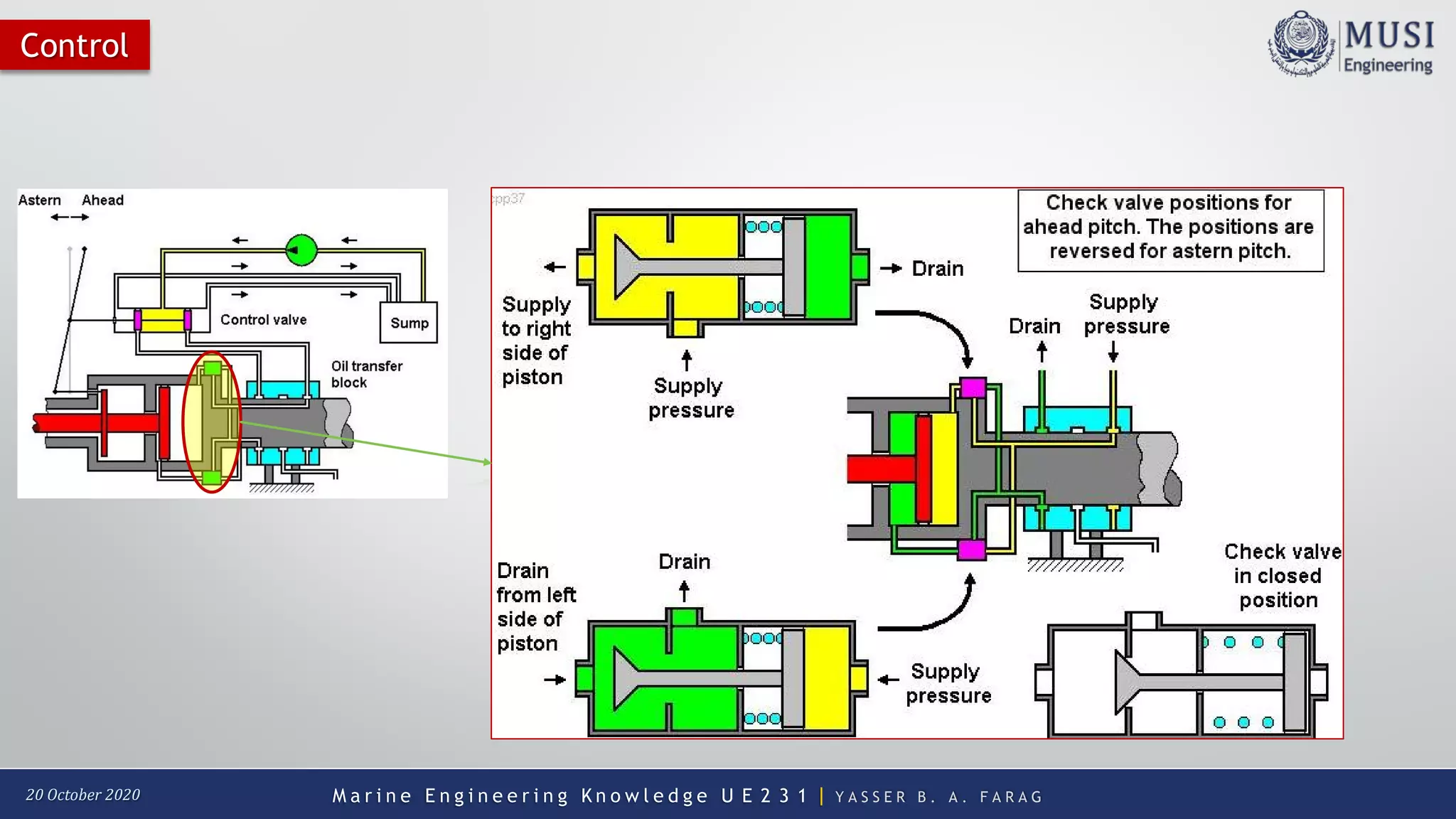 M a r i n e E n g i n e e r i n g K n o w l e d g e U E 2 3 1 | Y A S S E R B . A . F A R A G20 October 2020
Control
 