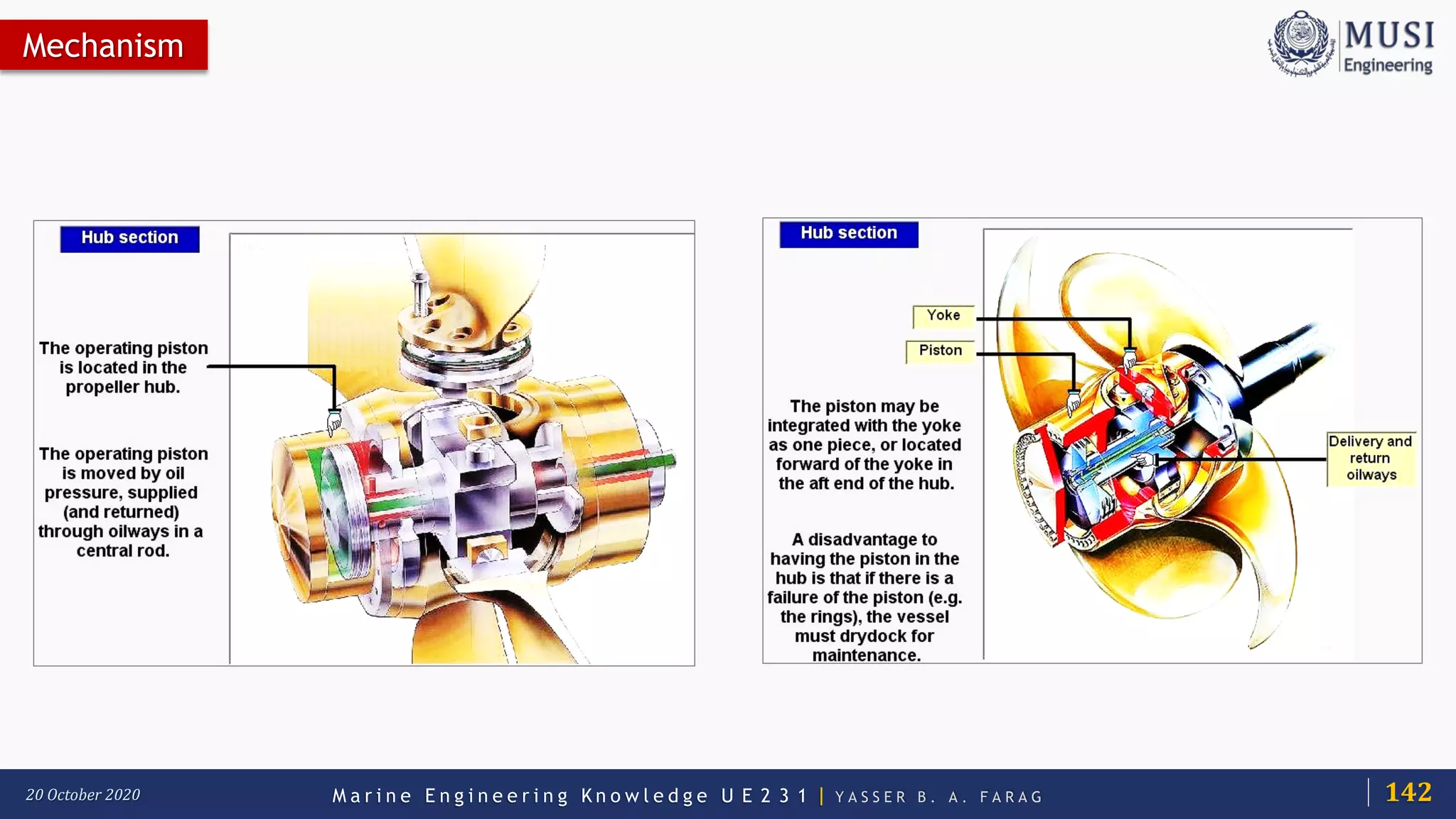 M a r i n e E n g i n e e r i n g K n o w l e d g e U E 2 3 1 | Y A S S E R B . A . F A R A G20 October 2020
Mechanism
142
 
