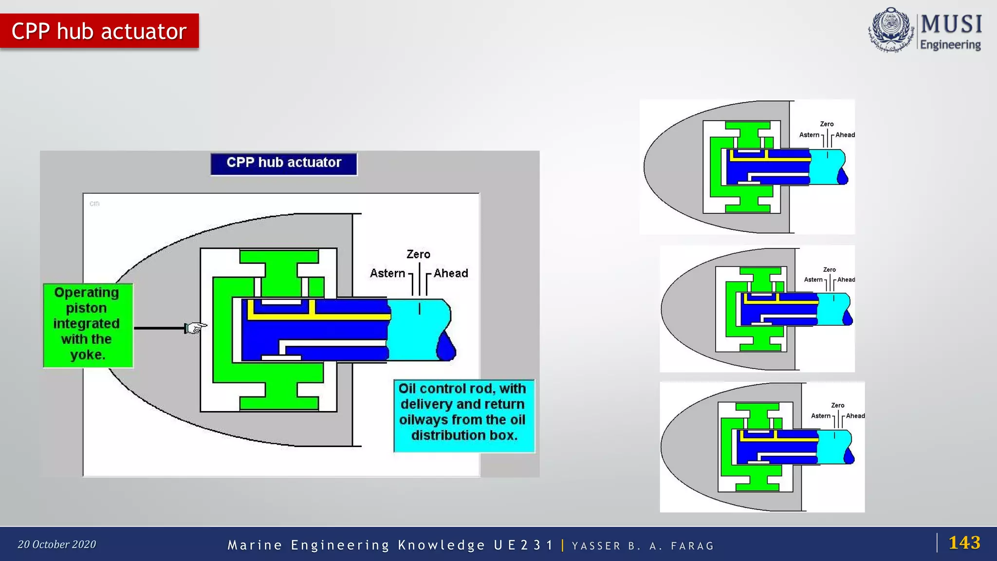 M a r i n e E n g i n e e r i n g K n o w l e d g e U E 2 3 1 | Y A S S E R B . A . F A R A G20 October 2020
CPP hub actuator
143
 