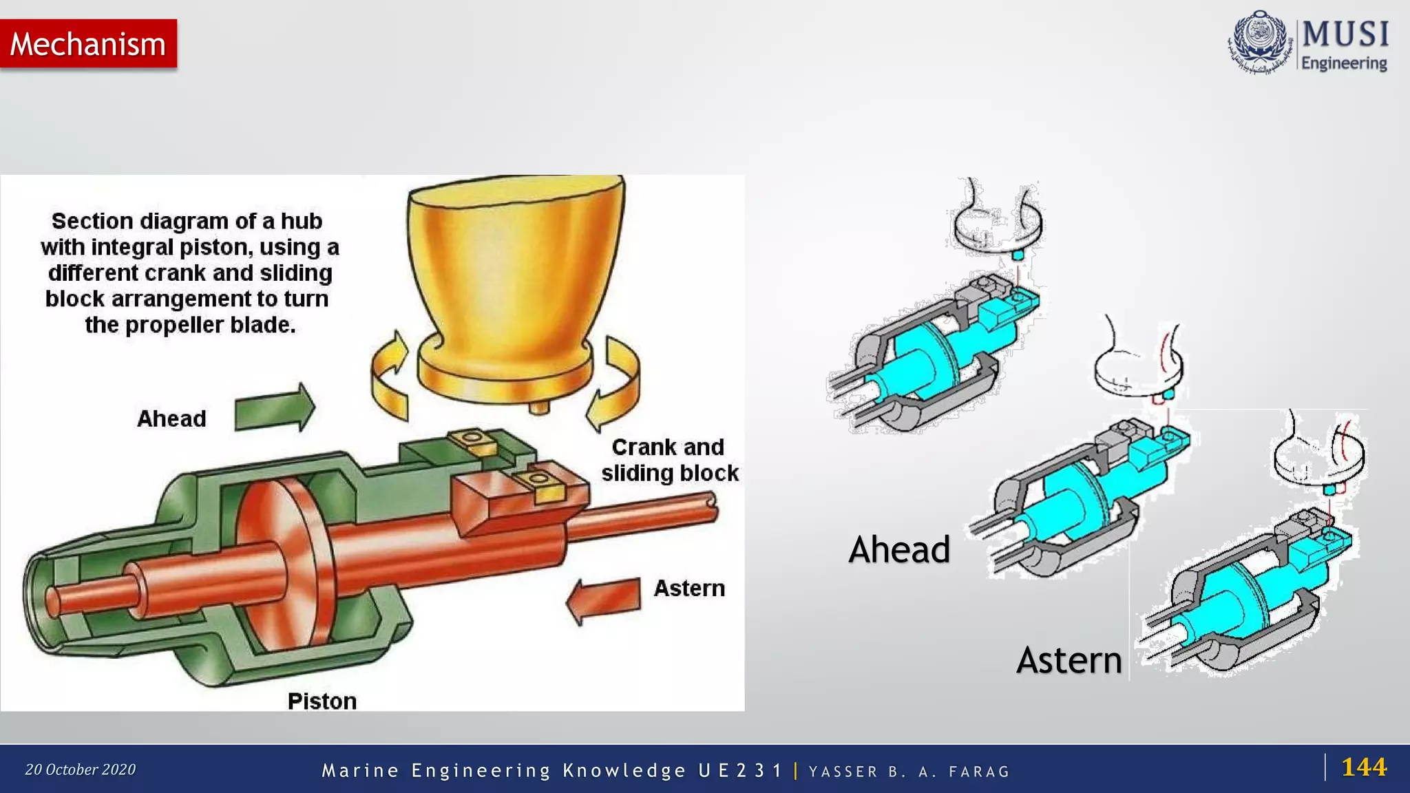 M a r i n e E n g i n e e r i n g K n o w l e d g e U E 2 3 1 | Y A S S E R B . A . F A R A G20 October 2020
Mechanism
Ahead
Astern
144
 