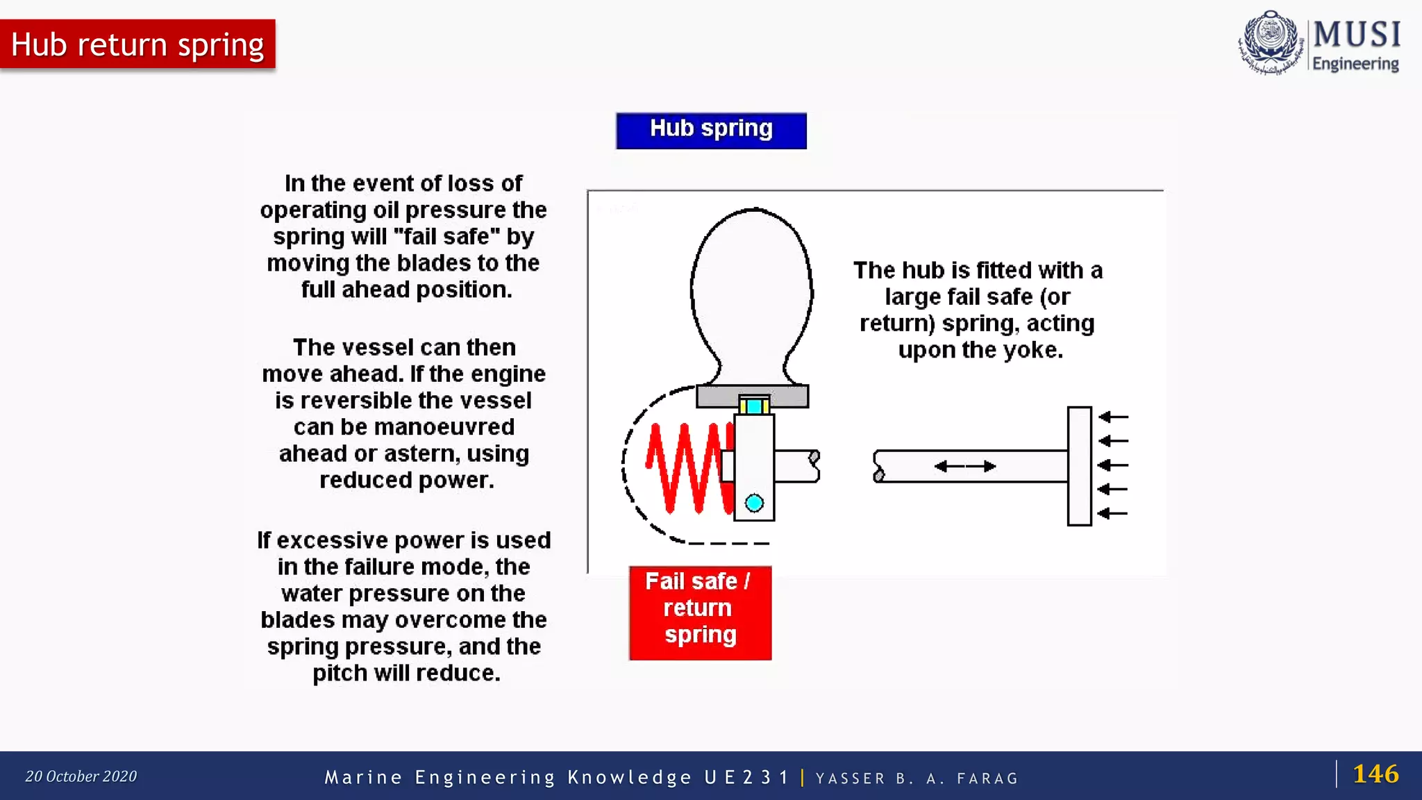 M a r i n e E n g i n e e r i n g K n o w l e d g e U E 2 3 1 | Y A S S E R B . A . F A R A G20 October 2020
Hub return spring
146
 