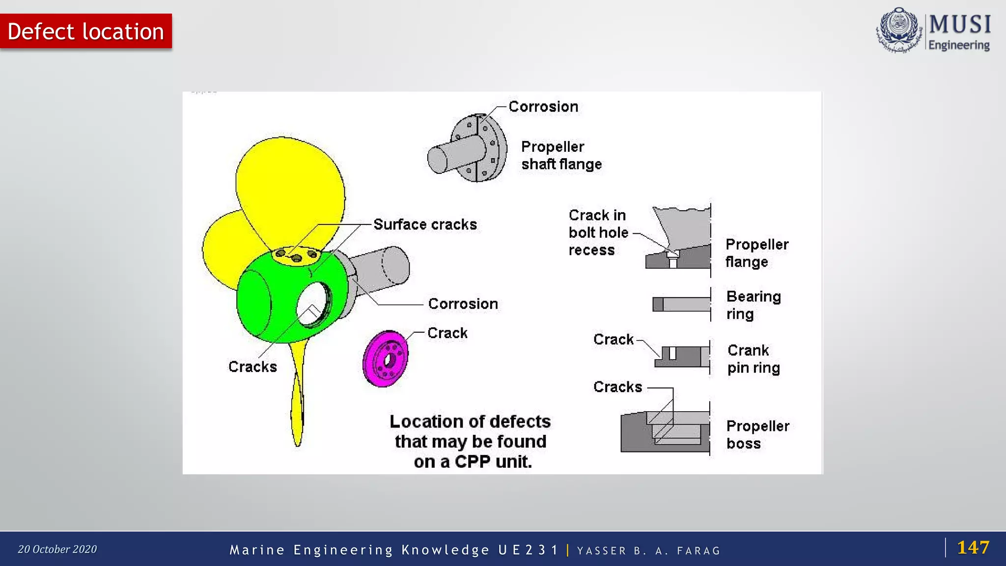 M a r i n e E n g i n e e r i n g K n o w l e d g e U E 2 3 1 | Y A S S E R B . A . F A R A G20 October 2020
Defect location
147
 