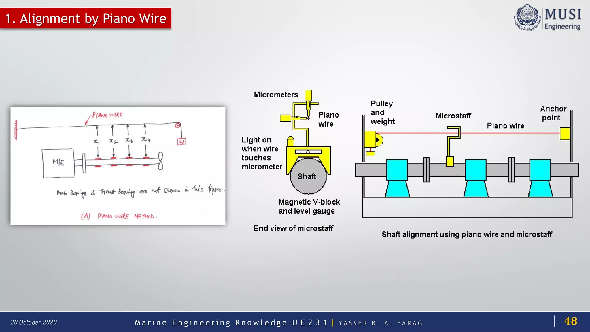 M a r i n e E n g i n e e r i n g K n o w l e d g e U E 2 3 1 | Y A S S E R B . A . F A R A G20 October 2020
1. Alignment by Piano Wire
48
 