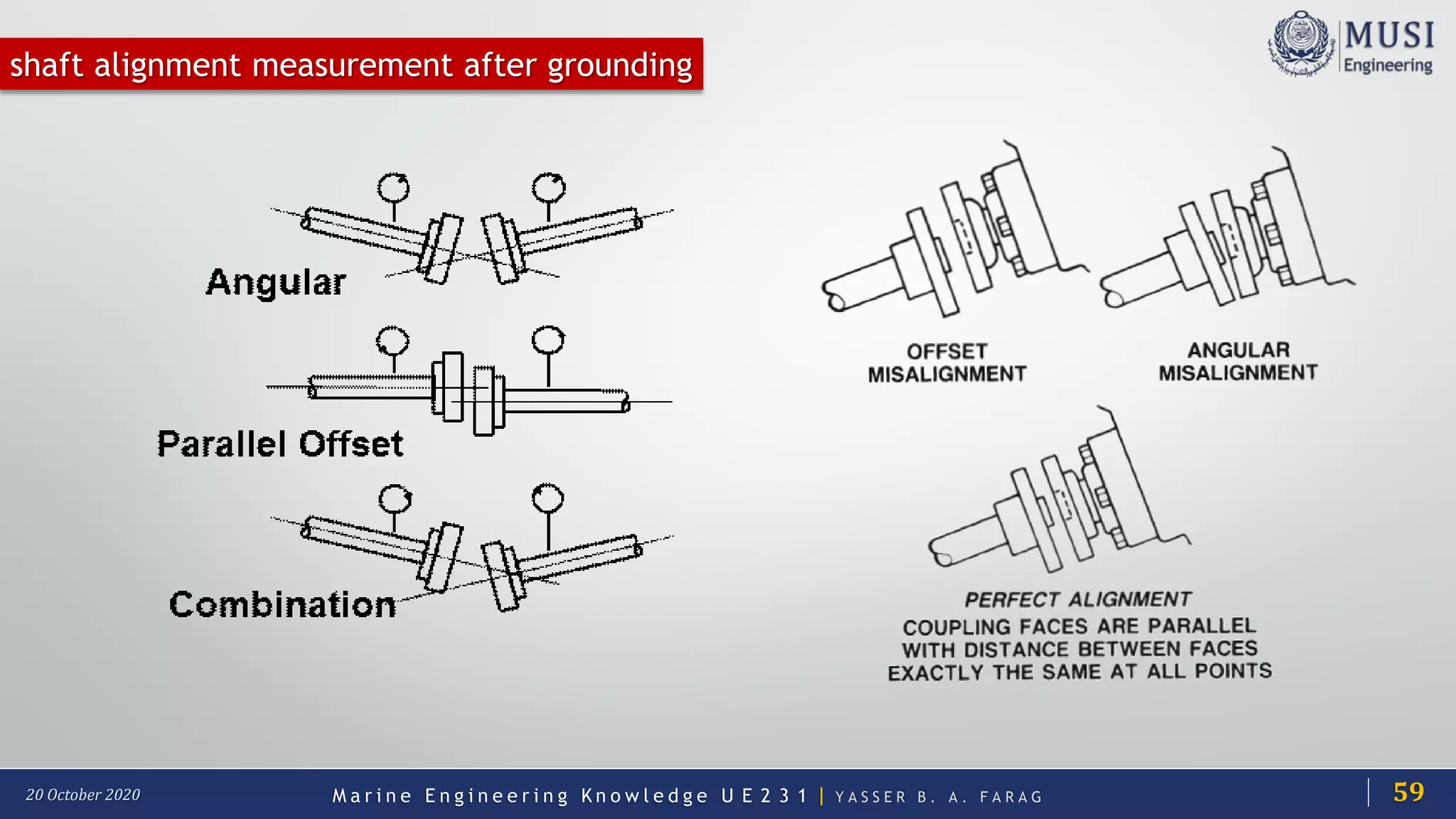 M a r i n e E n g i n e e r i n g K n o w l e d g e U E 2 3 1 | Y A S S E R B . A . F A R A G20 October 2020
shaft alignment measurement after grounding
59
 