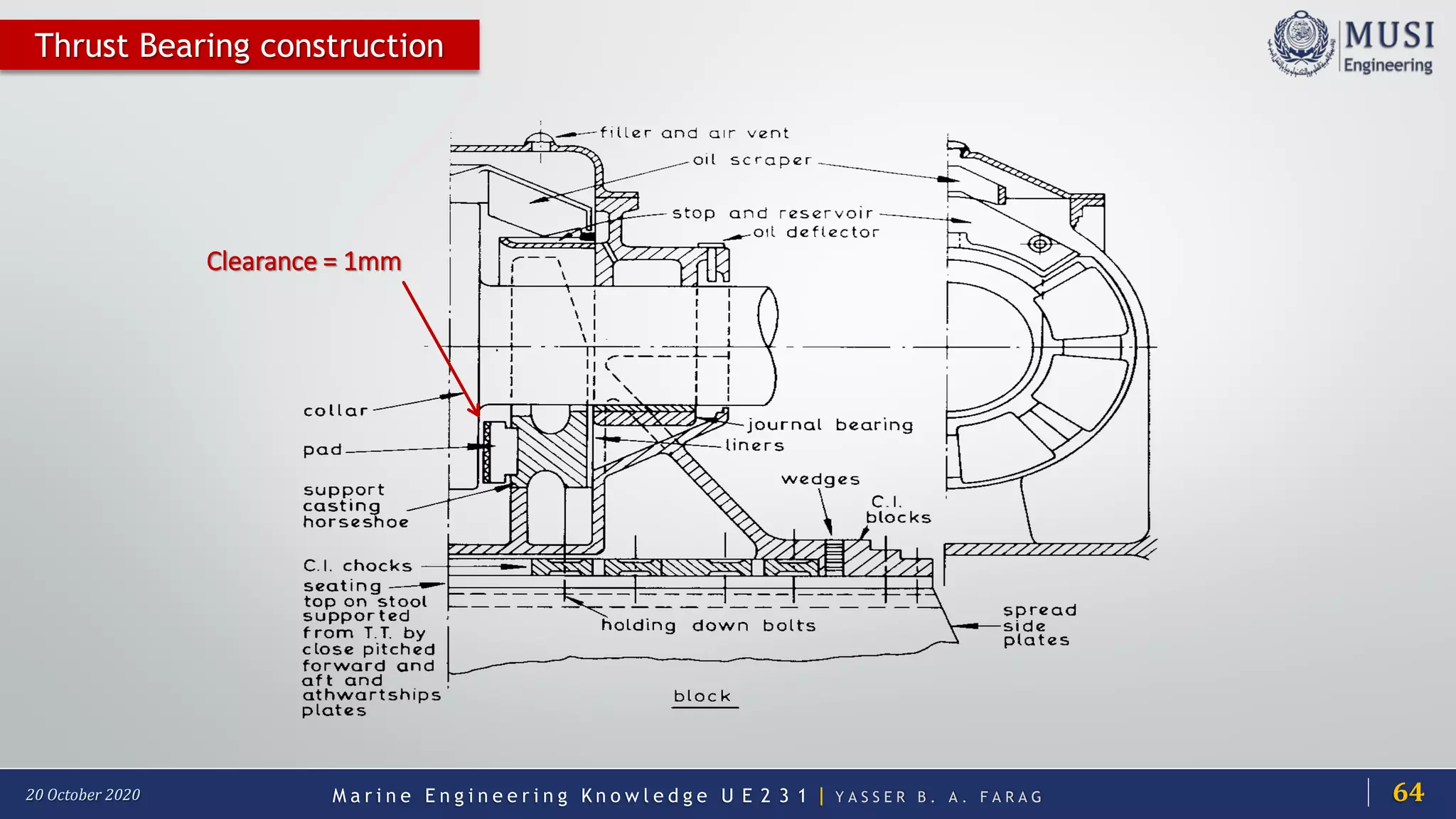 M a r i n e E n g i n e e r i n g K n o w l e d g e U E 2 3 1 | Y A S S E R B . A . F A R A G20 October 2020
Clearance = 1mm
64
Thrust Bearing construction
 