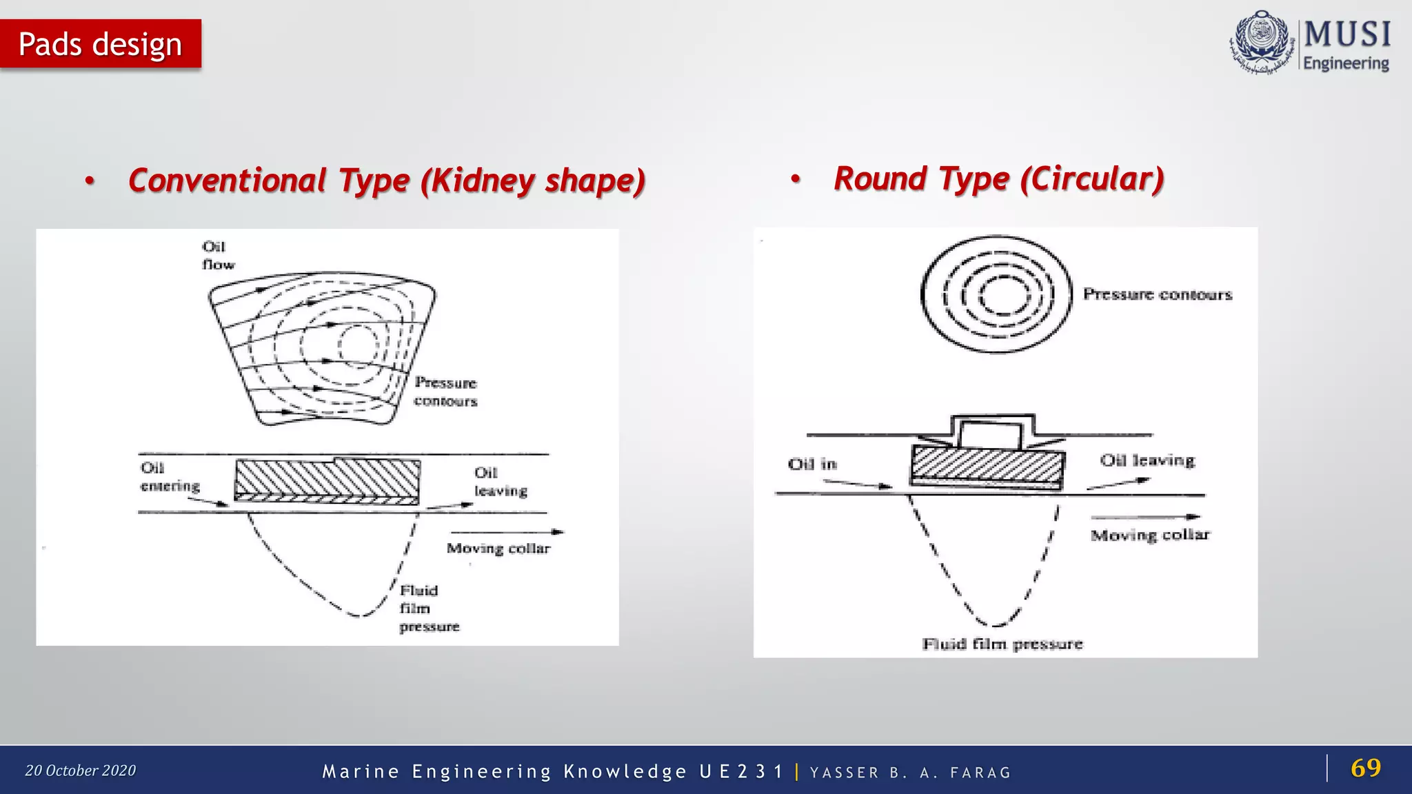 M a r i n e E n g i n e e r i n g K n o w l e d g e U E 2 3 1 | Y A S S E R B . A . F A R A G20 October 2020
Pads design
• Conventional Type (Kidney shape) • Round Type (Circular)
69
 