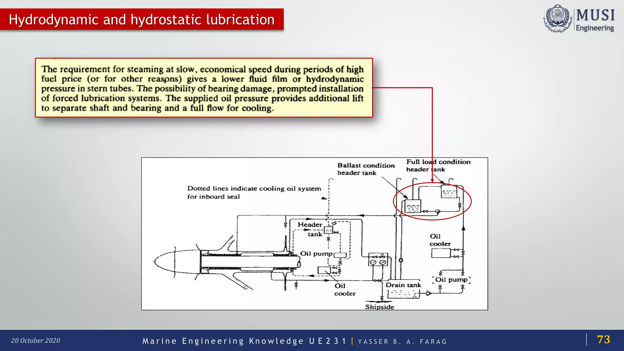 M a r i n e E n g i n e e r i n g K n o w l e d g e U E 2 3 1 | Y A S S E R B . A . F A R A G20 October 2020
Hydrodynamic and hydrostatic lubrication
73
 