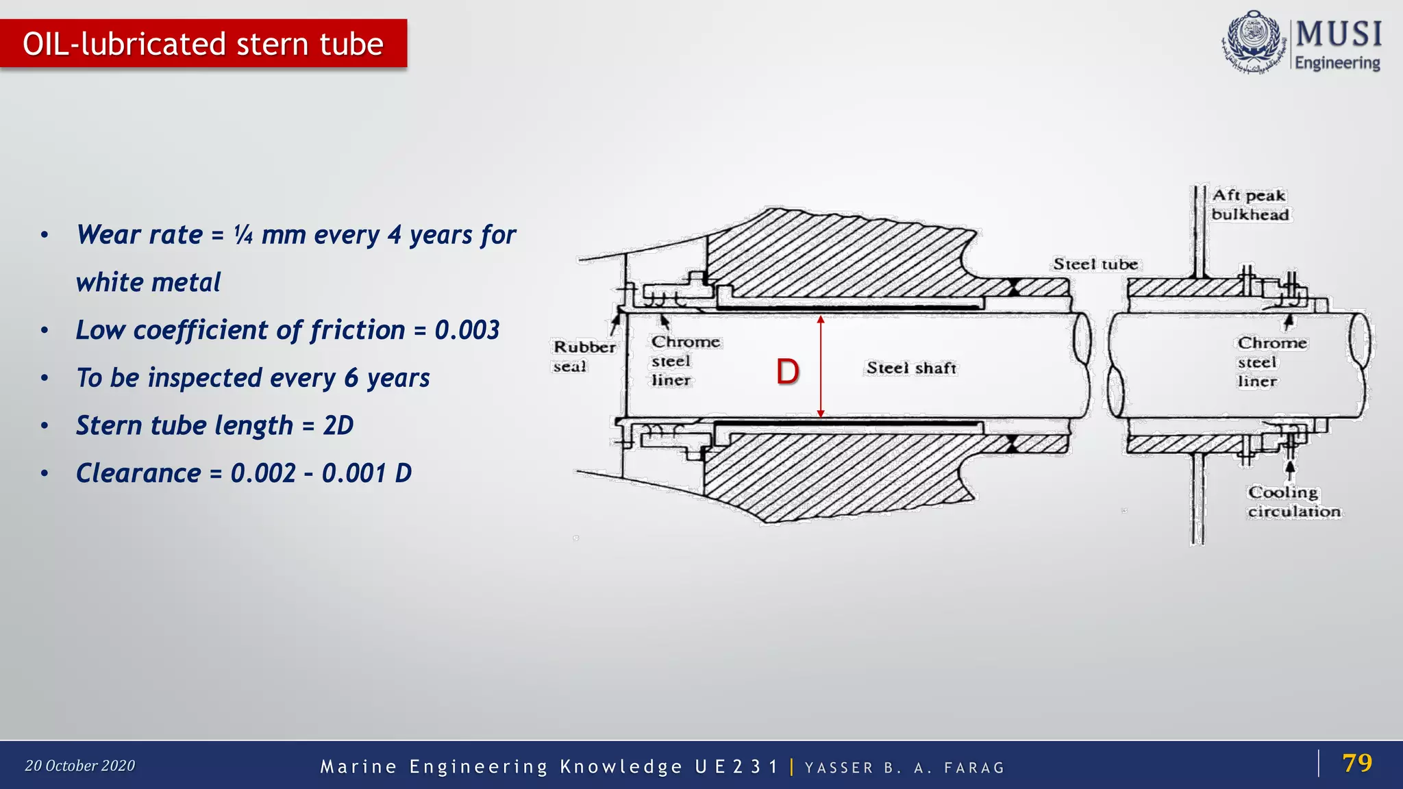 M a r i n e E n g i n e e r i n g K n o w l e d g e U E 2 3 1 | Y A S S E R B . A . F A R A G20 October 2020
OIL-lubricated stern tube
• Wear rate = ¼ mm every 4 years for
white metal
• Low coefficient of friction = 0.003
• To be inspected every 6 years
• Stern tube length = 2D
• Clearance = 0.002 – 0.001 D
D
79
 