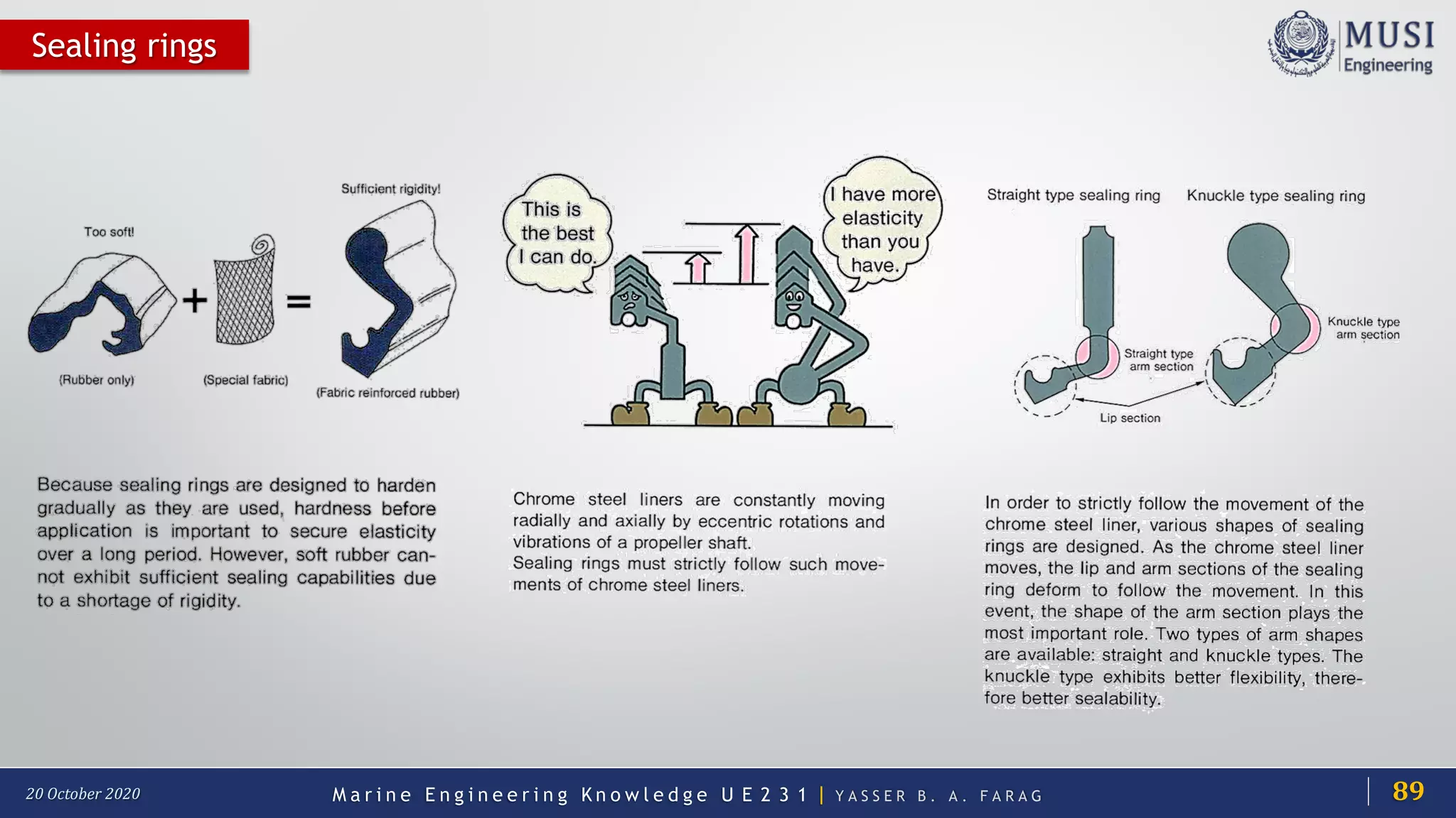 M a r i n e E n g i n e e r i n g K n o w l e d g e U E 2 3 1 | Y A S S E R B . A . F A R A G20 October 2020
Sealing rings
89
 