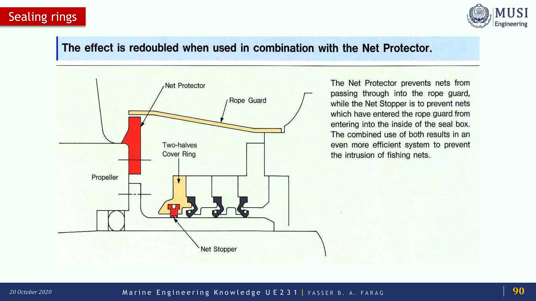 M a r i n e E n g i n e e r i n g K n o w l e d g e U E 2 3 1 | Y A S S E R B . A . F A R A G20 October 2020
Sealing rings
90
 