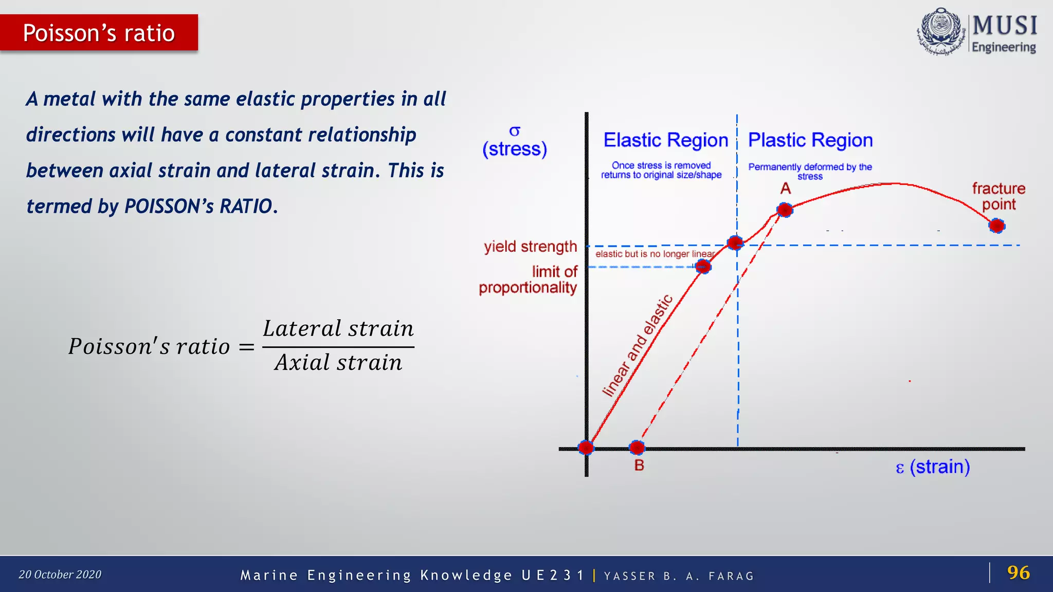 M a r i n e E n g i n e e r i n g K n o w l e d g e U E 2 3 1 | Y A S S E R B . A . F A R A G20 October 2020
Poisson’s ratio
A metal with the same elastic properties in all
directions will have a constant relationship
between axial strain and lateral strain. This is
termed by POISSON’s RATIO.
𝑃𝑃𝑃𝑃𝑃𝑃𝑃𝑃𝑃𝑃𝑃𝑃𝑛𝑛′ 𝑠𝑠 𝑟𝑟𝑟𝑟𝑟𝑟𝑟𝑟𝑟𝑟 =
𝐿𝐿𝐿𝐿𝐿𝐿𝐿𝐿𝐿𝐿𝐿𝐿𝐿𝐿 𝑠𝑠𝑠𝑠𝑠𝑠𝑠𝑠𝑠𝑠𝑠𝑠
𝐴𝐴𝐴𝐴𝐴𝐴𝐴𝐴𝐴𝐴 𝑠𝑠𝑠𝑠𝑠𝑠𝑠𝑠𝑠𝑠𝑠𝑠
96
 