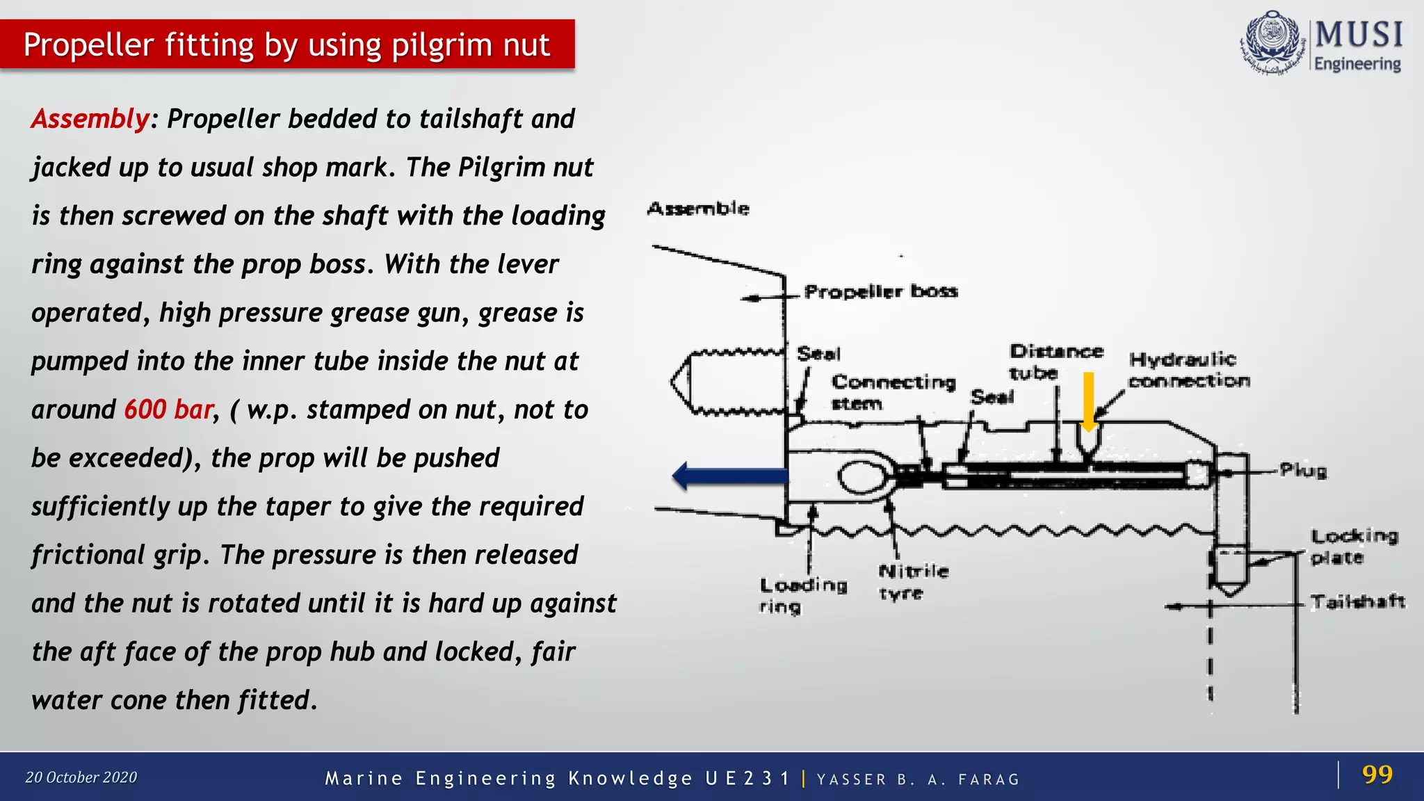 M a r i n e E n g i n e e r i n g K n o w l e d g e U E 2 3 1 | Y A S S E R B . A . F A R A G20 October 2020
Propeller fitting by using pilgrim nut
Assembly: Propeller bedded to tailshaft and
jacked up to usual shop mark. The Pilgrim nut
is then screwed on the shaft with the loading
ring against the prop boss. With the lever
operated, high pressure grease gun, grease is
pumped into the inner tube inside the nut at
around 600 bar, ( w.p. stamped on nut, not to
be exceeded), the prop will be pushed
sufficiently up the taper to give the required
frictional grip. The pressure is then released
and the nut is rotated until it is hard up against
the aft face of the prop hub and locked, fair
water cone then fitted.
99
 
