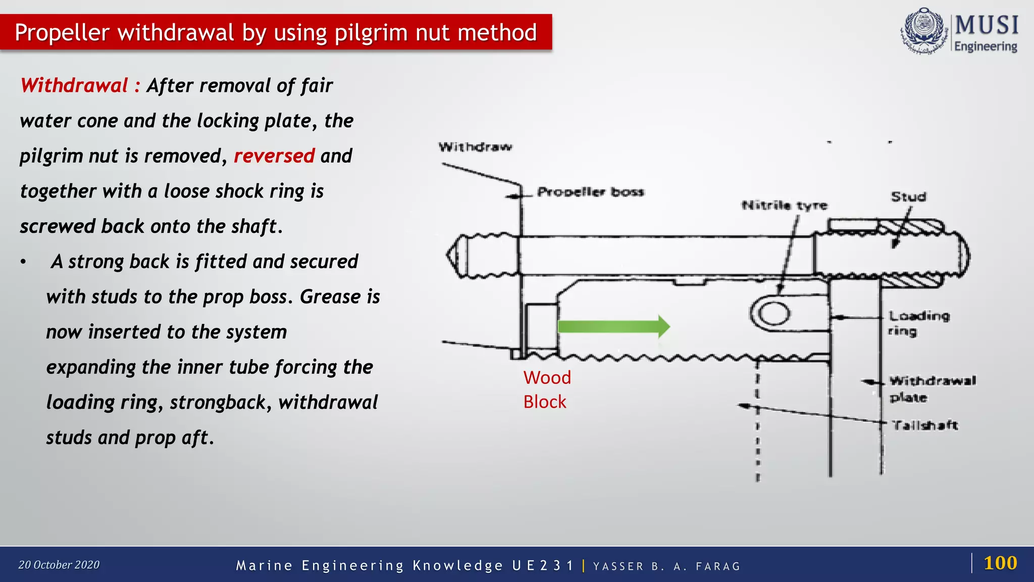 M a r i n e E n g i n e e r i n g K n o w l e d g e U E 2 3 1 | Y A S S E R B . A . F A R A G20 October 2020
Propeller withdrawal by using pilgrim nut method
Wood
Block
Withdrawal : After removal of fair
water cone and the locking plate, the
pilgrim nut is removed, reversed and
together with a loose shock ring is
screwed back onto the shaft.
• A strong back is fitted and secured
with studs to the prop boss. Grease is
now inserted to the system
expanding the inner tube forcing the
loading ring, strongback, withdrawal
studs and prop aft.
100
 
