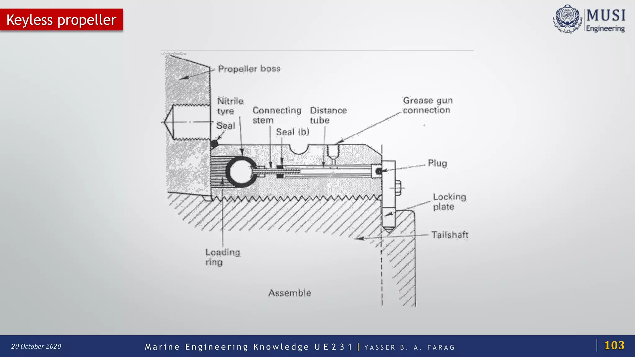 M a r i n e E n g i n e e r i n g K n o w l e d g e U E 2 3 1 | Y A S S E R B . A . F A R A G20 October 2020 103
Keyless propeller
 