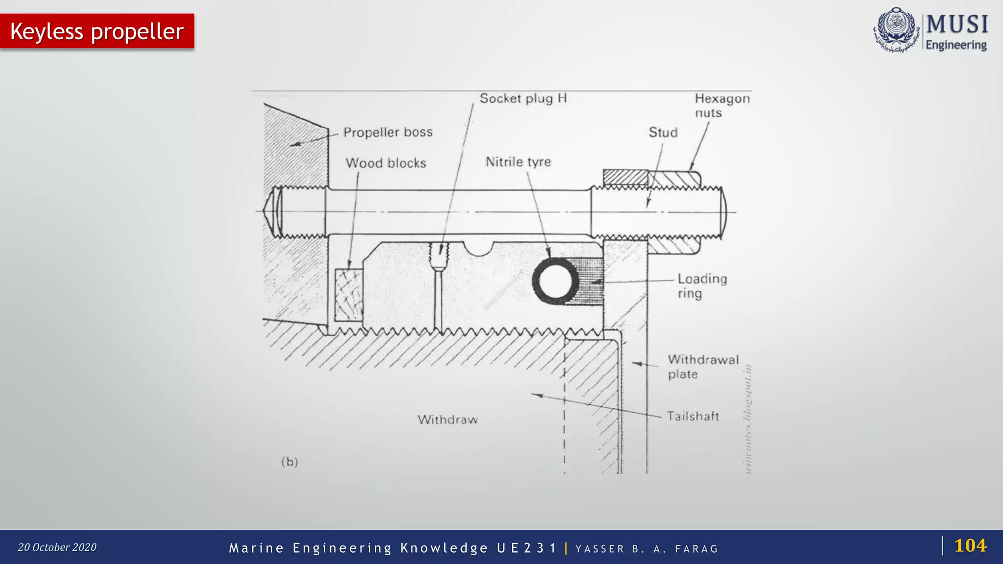 M a r i n e E n g i n e e r i n g K n o w l e d g e U E 2 3 1 | Y A S S E R B . A . F A R A G20 October 2020 104
Keyless propeller
 