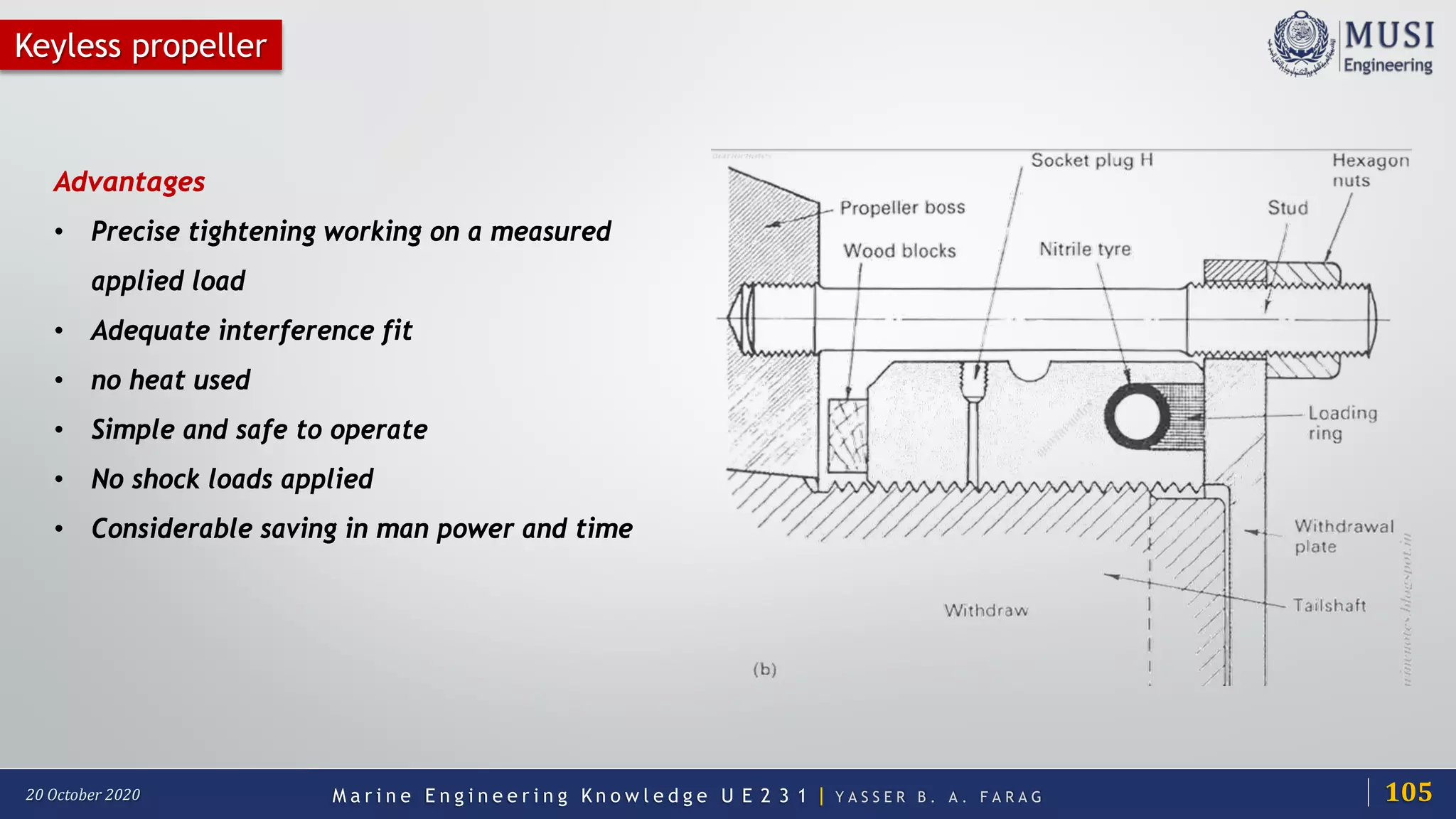 M a r i n e E n g i n e e r i n g K n o w l e d g e U E 2 3 1 | Y A S S E R B . A . F A R A G20 October 2020
Keyless propeller
Advantages
• Precise tightening working on a measured
applied load
• Adequate interference fit
• no heat used
• Simple and safe to operate
• No shock loads applied
• Considerable saving in man power and time
105
 