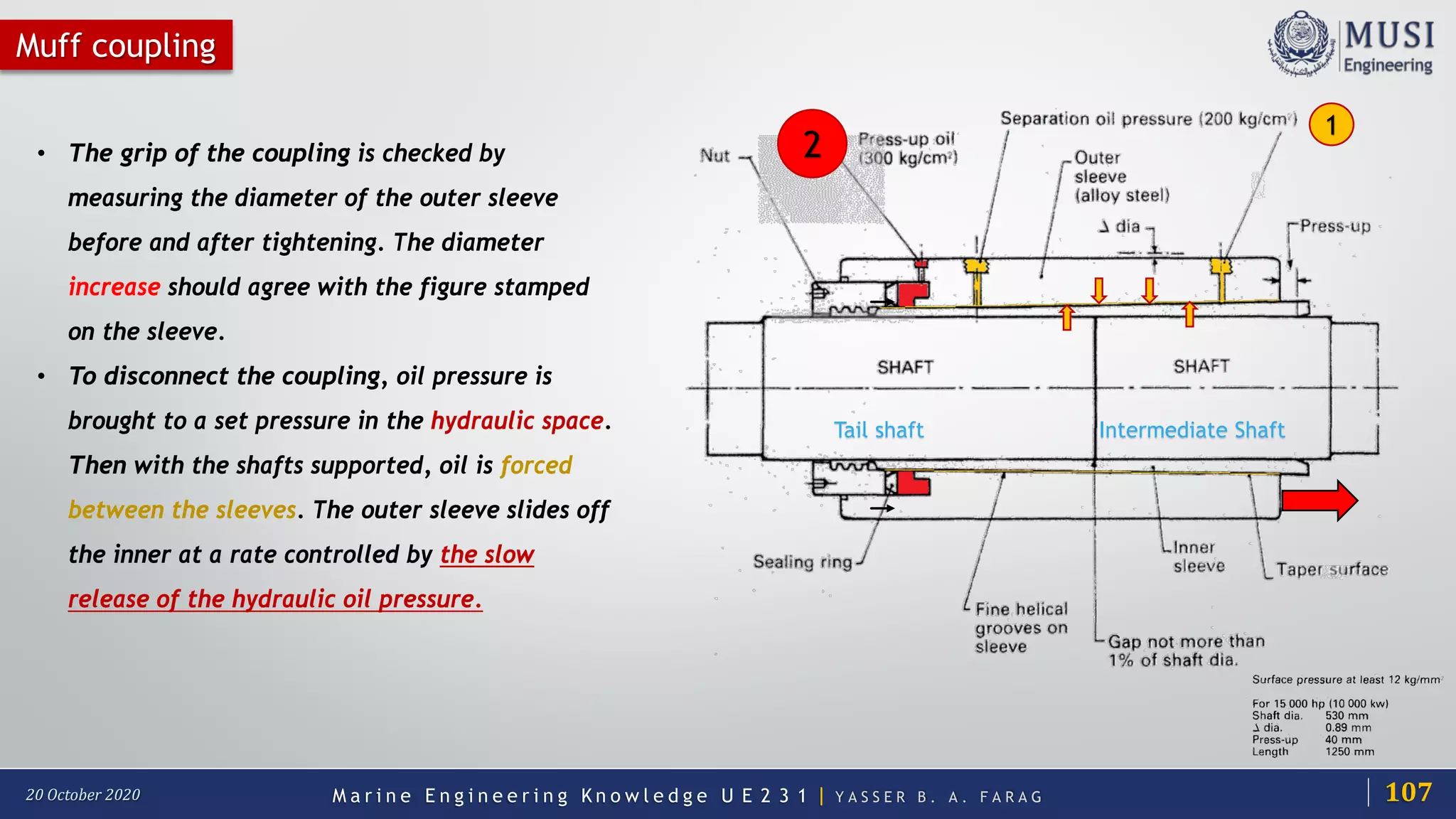 M a r i n e E n g i n e e r i n g K n o w l e d g e U E 2 3 1 | Y A S S E R B . A . F A R A G20 October 2020
Muff coupling
Tail shaft
• The grip of the coupling is checked by
measuring the diameter of the outer sleeve
before and after tightening. The diameter
increase should agree with the figure stamped
on the sleeve.
• To disconnect the coupling, oil pressure is
brought to a set pressure in the hydraulic space.
Then with the shafts supported, oil is forced
between the sleeves. The outer sleeve slides off
the inner at a rate controlled by the slow
release of the hydraulic oil pressure.
Intermediate Shaft
1
2
107
 