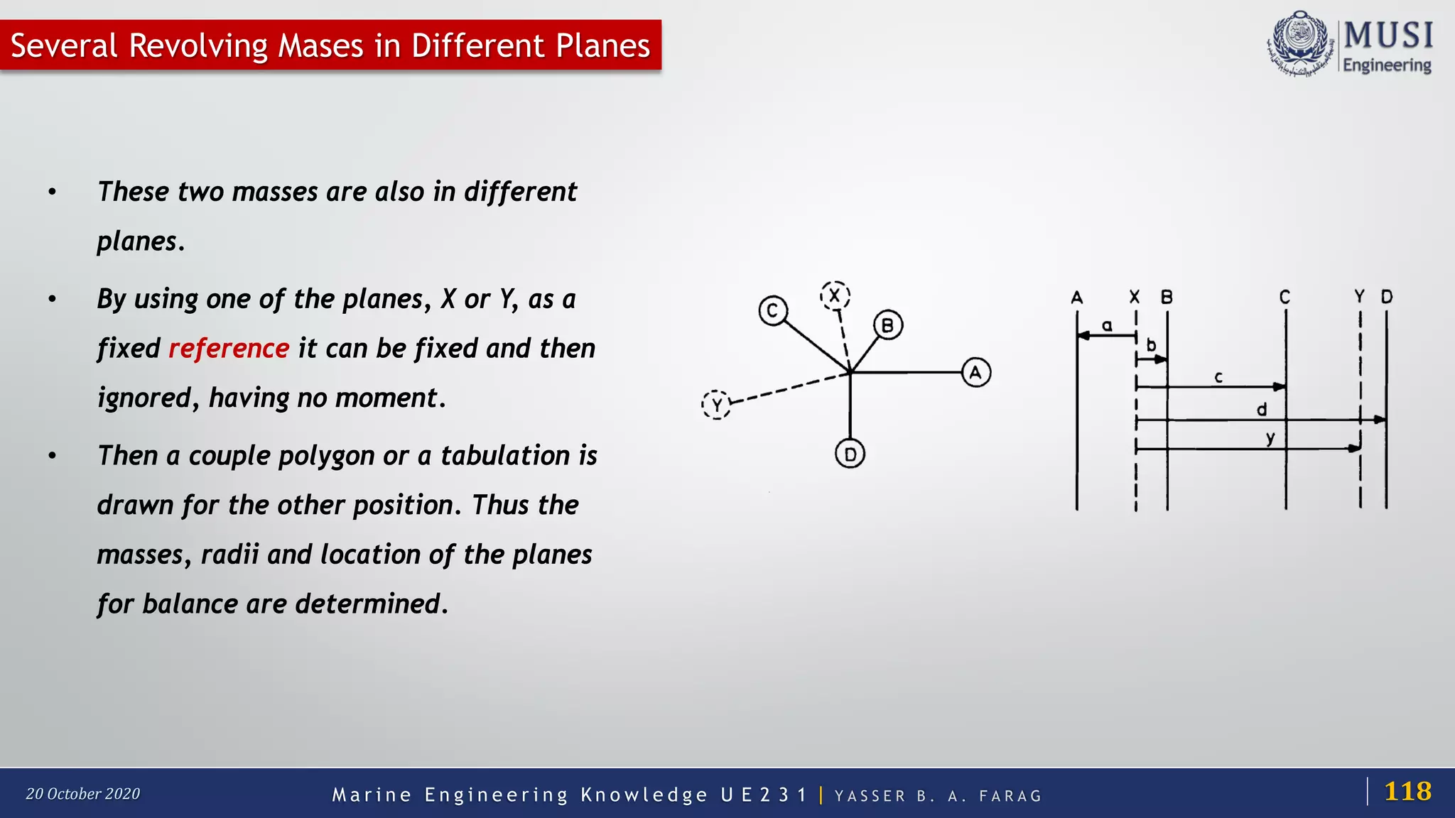 M a r i n e E n g i n e e r i n g K n o w l e d g e U E 2 3 1 | Y A S S E R B . A . F A R A G20 October 2020
Several Revolving Mases in Different Planes
• These two masses are also in different
planes.
• By using one of the planes, X or Y, as a
fixed reference it can be fixed and then
ignored, having no moment.
• Then a couple polygon or a tabulation is
drawn for the other position. Thus the
masses, radii and location of the planes
for balance are determined.
118
 