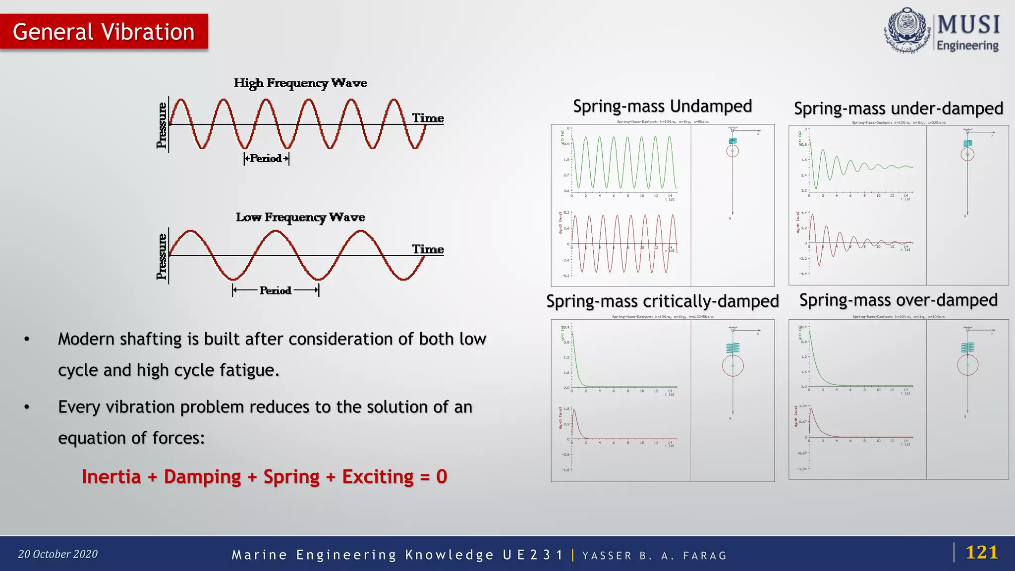 M a r i n e E n g i n e e r i n g K n o w l e d g e U E 2 3 1 | Y A S S E R B . A . F A R A G20 October 2020
General Vibration
• Modern shafting is built after consideration of both low
cycle and high cycle fatigue.
• Every vibration problem reduces to the solution of an
equation of forces:
Inertia + Damping + Spring + Exciting = 0
Spring-mass Undamped
Spring-mass over-damped
Spring-mass under-damped
Spring-mass critically-damped
121
 