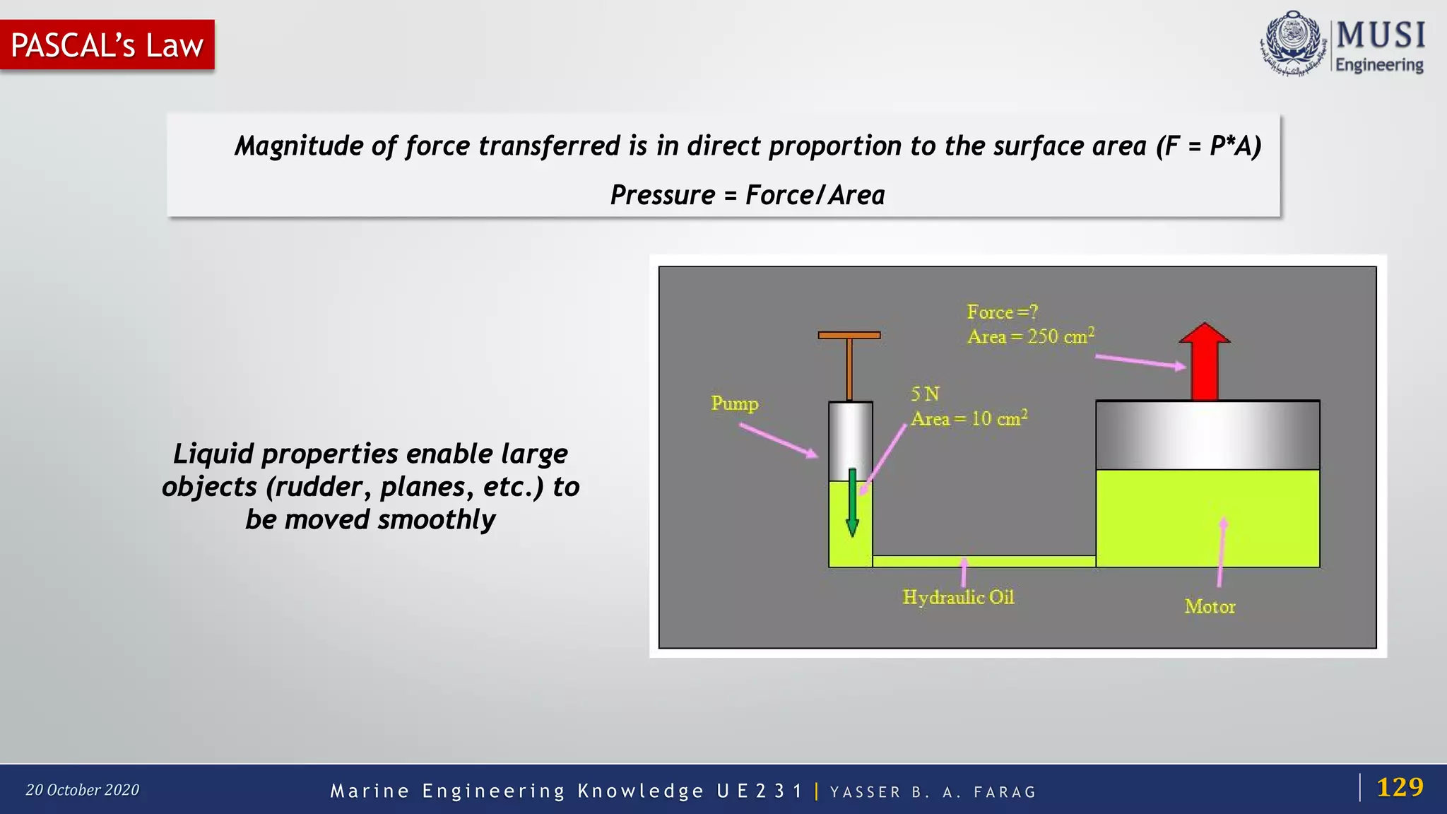 M a r i n e E n g i n e e r i n g K n o w l e d g e U E 2 3 1 | Y A S S E R B . A . F A R A G20 October 2020
PASCAL’s Law
Magnitude of force transferred is in direct proportion to the surface area (F = P*A)
Pressure = Force/Area
Liquid properties enable large
objects (rudder, planes, etc.) to
be moved smoothly
129
 