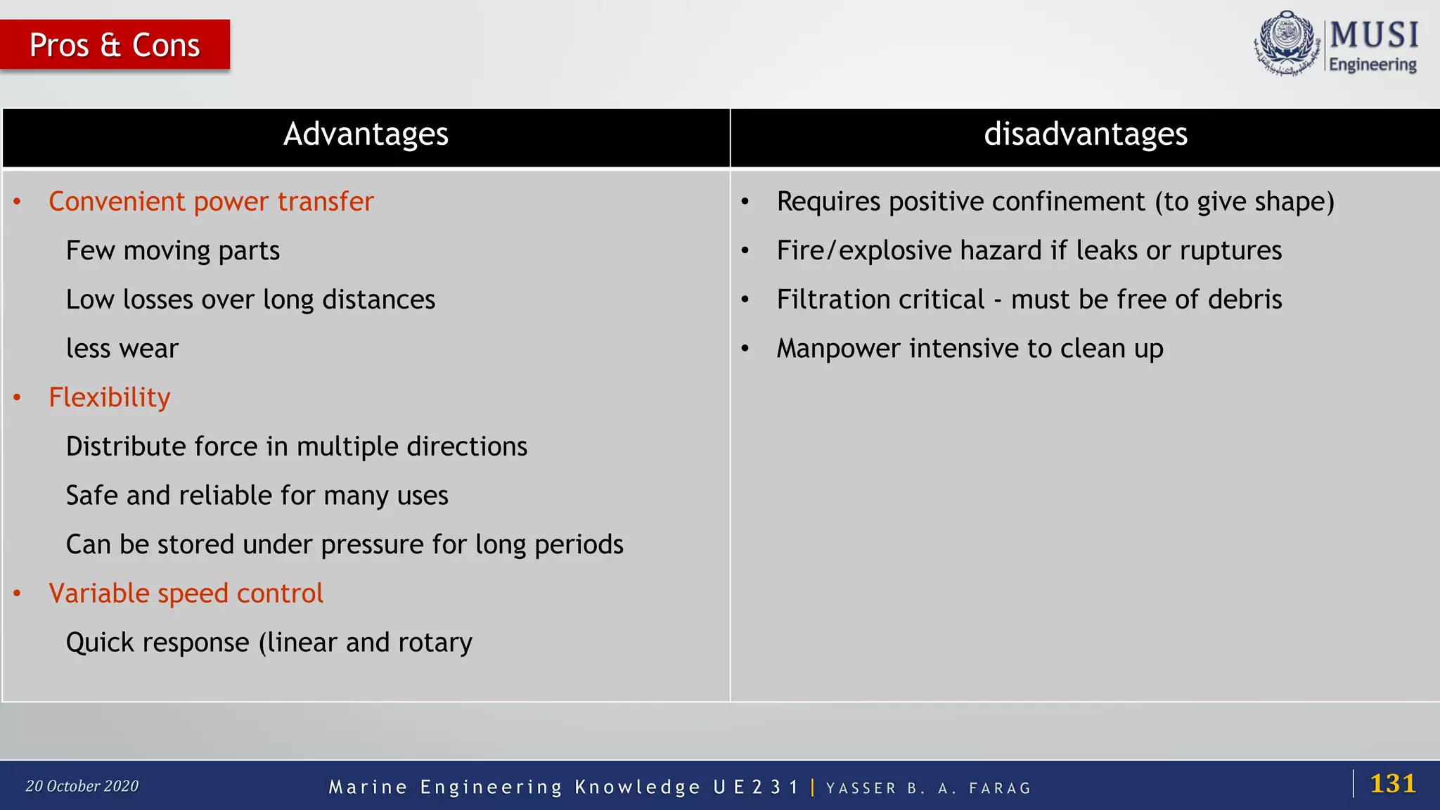 M a r i n e E n g i n e e r i n g K n o w l e d g e U E 2 3 1 | Y A S S E R B . A . F A R A G20 October 2020
Pros & Cons
Advantages disadvantages
• Convenient power transfer
Few moving parts
Low losses over long distances
less wear
• Flexibility
Distribute force in multiple directions
Safe and reliable for many uses
Can be stored under pressure for long periods
• Variable speed control
Quick response (linear and rotary
• Requires positive confinement (to give shape)
• Fire/explosive hazard if leaks or ruptures
• Filtration critical - must be free of debris
• Manpower intensive to clean up
131
 