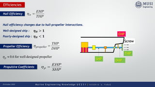 M a r i n e E n g i n e e r i n g K n o w l e d g e U E 2 3 1 | Y A S S E R B . A . F A R A G20 October 2020
Efficiencies
Screw
Propeller Efficiency
DHP
THP
propeller =η
Propulsive Coefficients
SHP
EHP
p =η
propellerdesignedfor well6.0≈pη
SHP DHP
THP
EHP
Hull Efficiency
THP
EHP
H =η
Hull efficiency changes due to hull-propeller interactions.
Well-designed ship :
Poorly-designed ship :
𝜼𝜼𝑯𝑯 > 𝟏𝟏
𝜼𝜼𝑯𝑯 < 𝟏𝟏
 