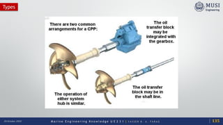 M a r i n e E n g i n e e r i n g K n o w l e d g e U E 2 3 1 | Y A S S E R B . A . F A R A G20 October 2020
Types
135
 