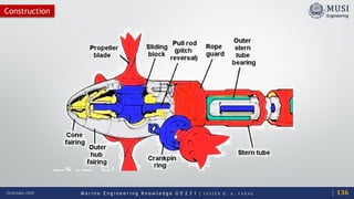 M a r i n e E n g i n e e r i n g K n o w l e d g e U E 2 3 1 | Y A S S E R B . A . F A R A G20 October 2020
Construction
136
 