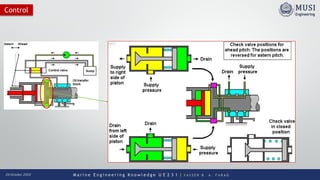 M a r i n e E n g i n e e r i n g K n o w l e d g e U E 2 3 1 | Y A S S E R B . A . F A R A G20 October 2020
Control
 
