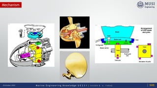 M a r i n e E n g i n e e r i n g K n o w l e d g e U E 2 3 1 | Y A S S E R B . A . F A R A G20 October 2020
Mechanism
141
 