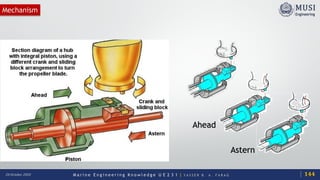 M a r i n e E n g i n e e r i n g K n o w l e d g e U E 2 3 1 | Y A S S E R B . A . F A R A G20 October 2020
Mechanism
Ahead
Astern
144
 
