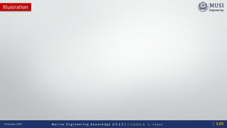 M a r i n e E n g i n e e r i n g K n o w l e d g e U E 2 3 1 | Y A S S E R B . A . F A R A G20 October 2020
Illustration
149
 