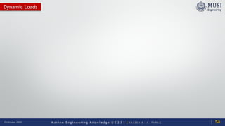 M a r i n e E n g i n e e r i n g K n o w l e d g e U E 2 3 1 | Y A S S E R B . A . F A R A G20 October 2020
Dynamic Loads
54
 