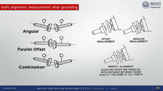 M a r i n e E n g i n e e r i n g K n o w l e d g e U E 2 3 1 | Y A S S E R B . A . F A R A G20 October 2020
shaft alignment measurement after grounding
59
 