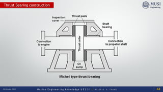 M a r i n e E n g i n e e r i n g K n o w l e d g e U E 2 3 1 | Y A S S E R B . A . F A R A G20 October 2020
Thrust Bearing construction
63
 