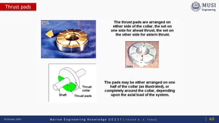 M a r i n e E n g i n e e r i n g K n o w l e d g e U E 2 3 1 | Y A S S E R B . A . F A R A G20 October 2020
Thrust pads
65
 