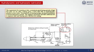 M a r i n e E n g i n e e r i n g K n o w l e d g e U E 2 3 1 | Y A S S E R B . A . F A R A G20 October 2020
Hydrodynamic and hydrostatic lubrication
73
 