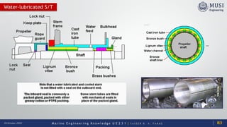 M a r i n e E n g i n e e r i n g K n o w l e d g e U E 2 3 1 | Y A S S E R B . A . F A R A G20 October 2020
Water-lubricated S/T
83
 