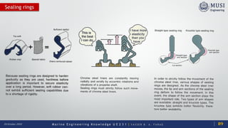 M a r i n e E n g i n e e r i n g K n o w l e d g e U E 2 3 1 | Y A S S E R B . A . F A R A G20 October 2020
Sealing rings
89
 